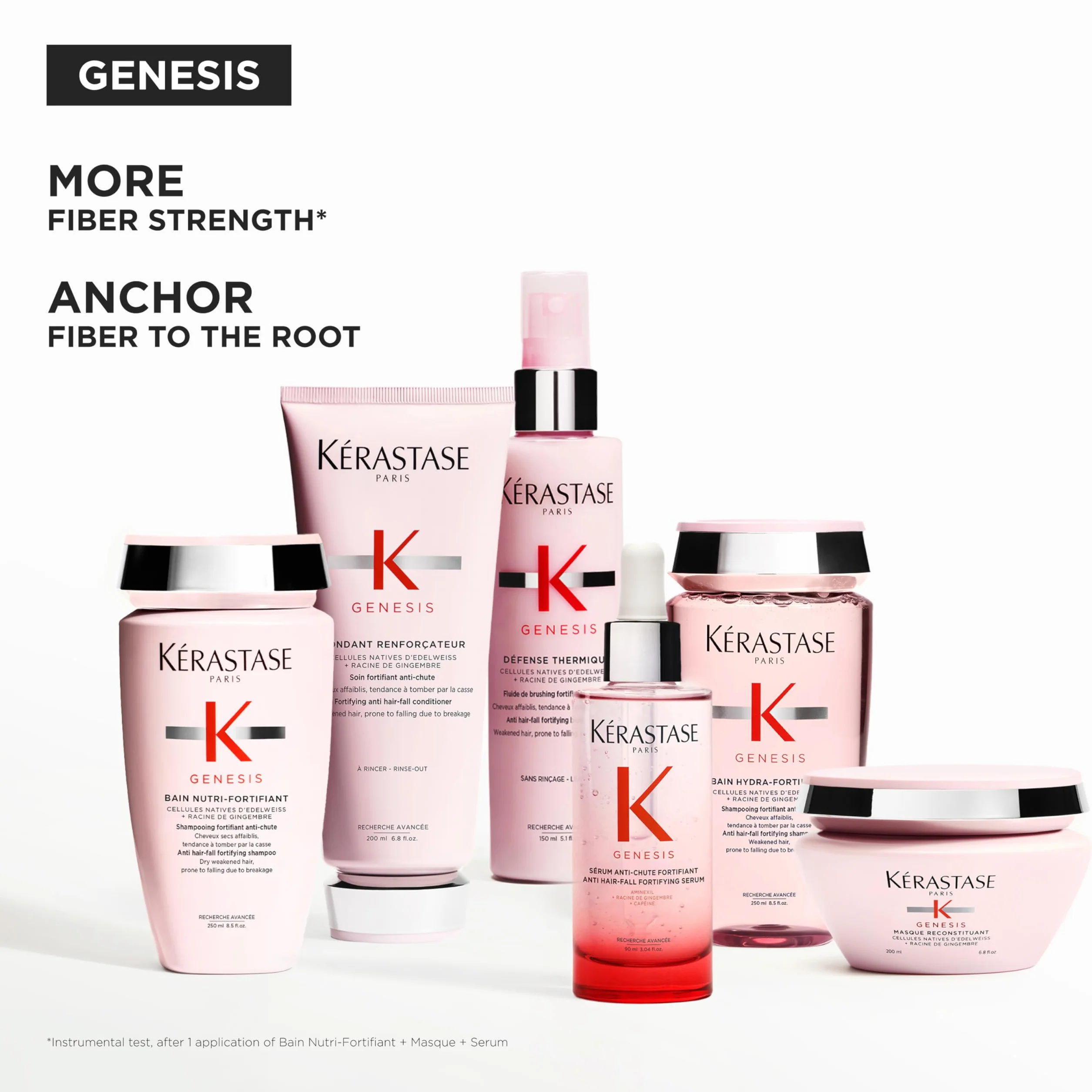 Kérastase serum Anti-Chute Fortifiant i Genesis