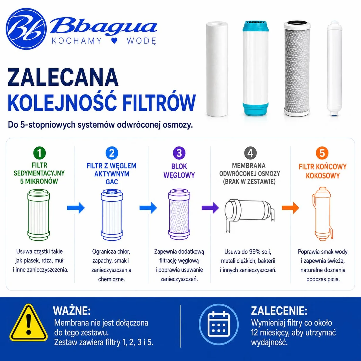 Zestaw 4 filtrów do wody do standardowego sprzętu do odwróconej osmozy. 1 osad, 1 węgiel GAC, 1 węgiel blokowy i 1 filtr końcowy z orzecha kokosowego. Wymieniaj raz w roku. Bbagua.