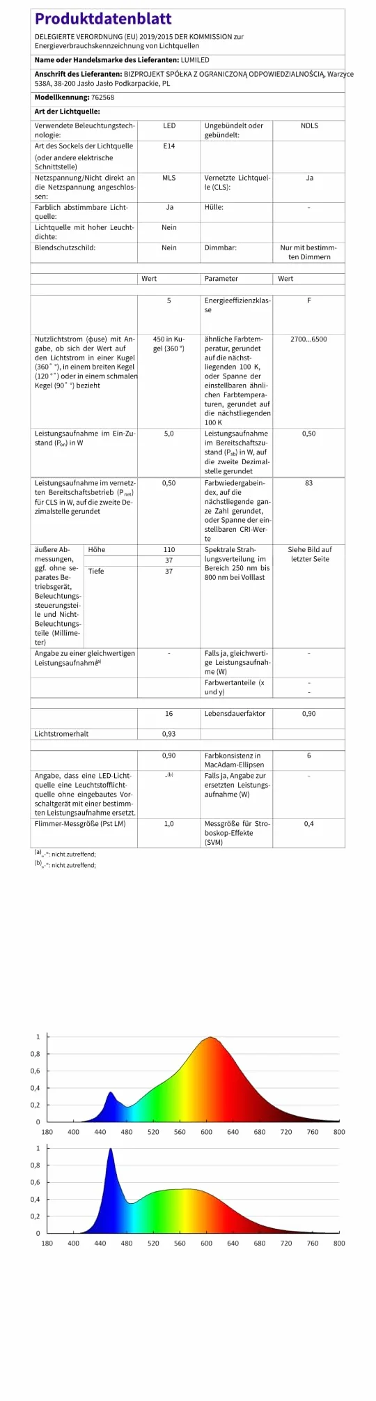 Lumiled Smart SAYO B35 żarówka LED E14 5 W (40 W) 450 lm, Wi-Fi, ściemniana, wielokolorowa, RGBW, Wi-Fi, timer, Smart Home, 16 mln kolorów, sterowanie za pomocą aplikacji, kompatybilna z Amazon Alexa
