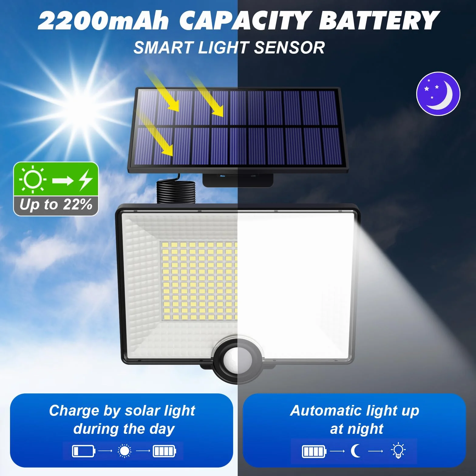 Zestaw 4 szt. Zewnętrzna lampa solarna z czujnikiem ruchu, 3 tryby: 204LED/2000 lm, wodoszczelne zewnętrzne światło słoneczne, IP65, solarne oświetlenie zewnętrzne, reflektor LED z kablem 16,4 stóp do