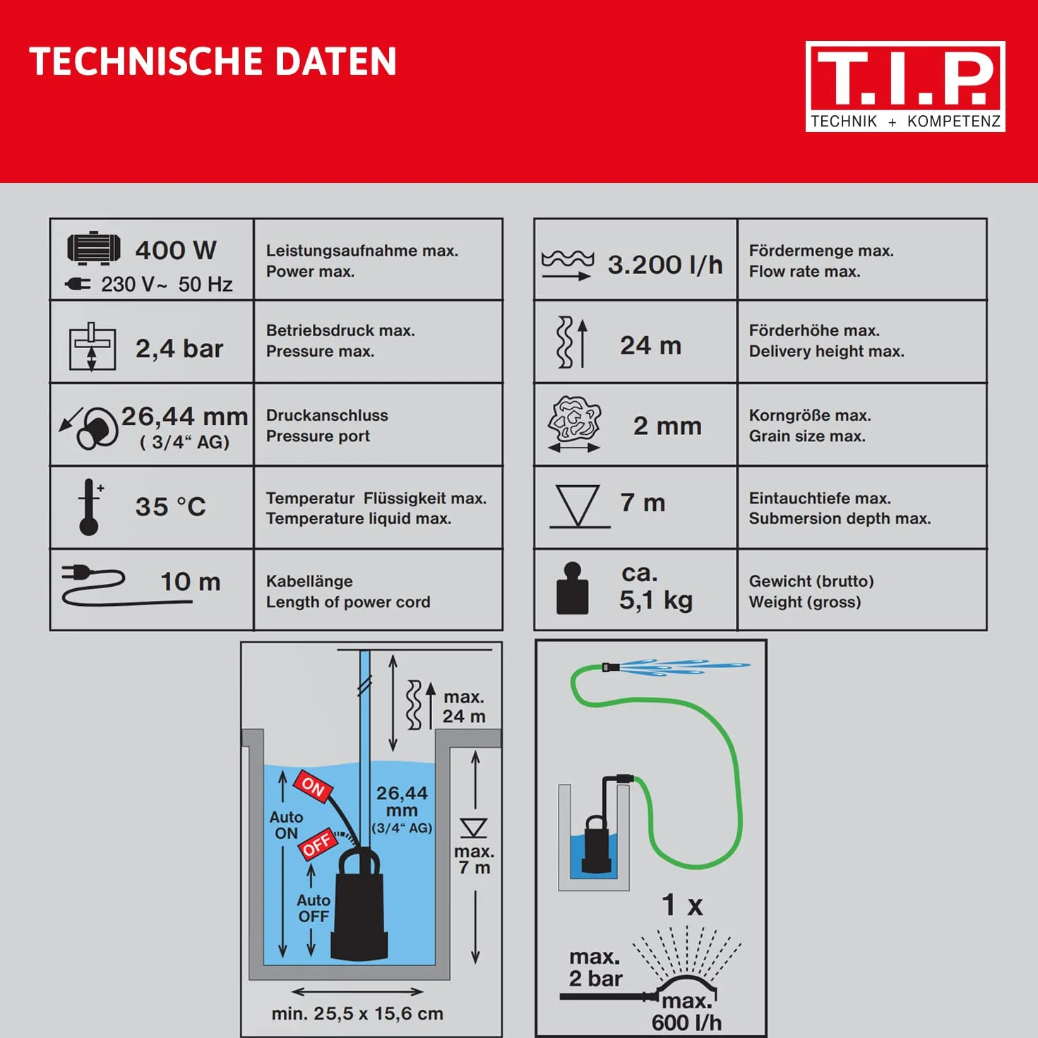 T.I.P. Zanurzeniowa Pompa Ciśnieniowa DrainPress 3200/24-3200 l/h, Zasysanie do 1 mm, 24 m Wysokość Tłoczenia, 2,4 bar, Nr 30182