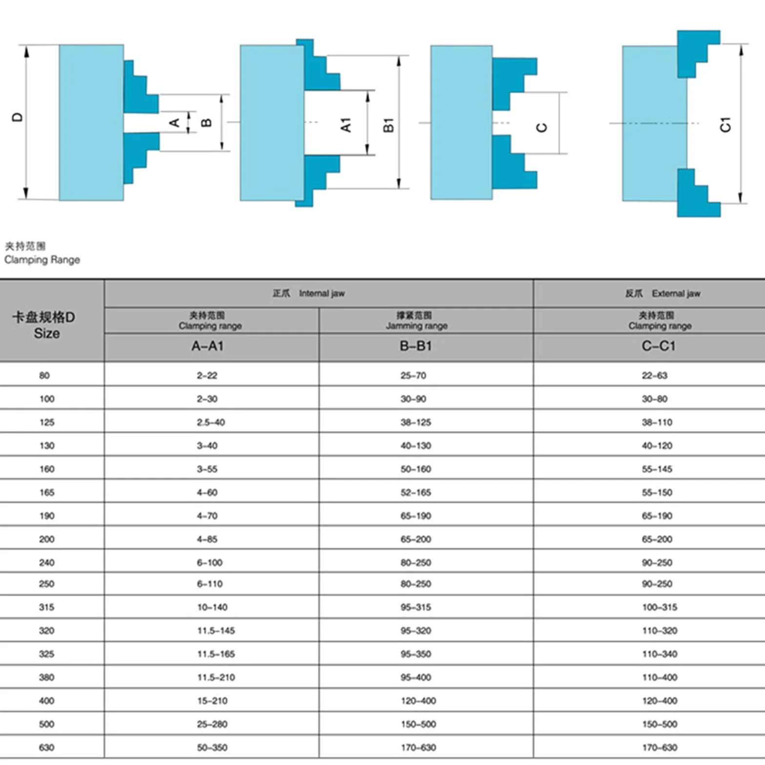 4-szczękowe samocentrujące uchwyty zaciskowe, kompatybilne urządzenia, tokarka, srebrny uchwyt szczękowy, uchwyt tokarski do napinania, frezowania, wiercenia, tokarki (125 mm)
