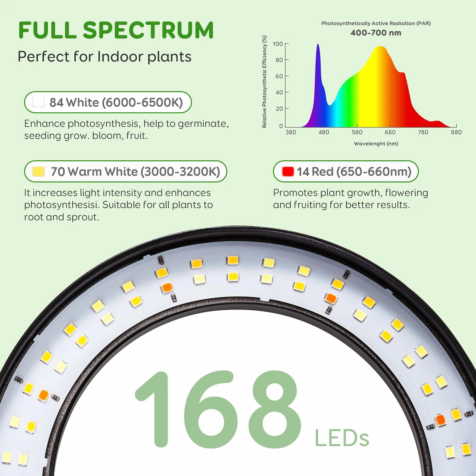 Lampa LED Do Roślin COKOLILA 168 LED Pełne Spektrum 12V 2A 2 Głowice Regulowane 360° Timer Automatyczny