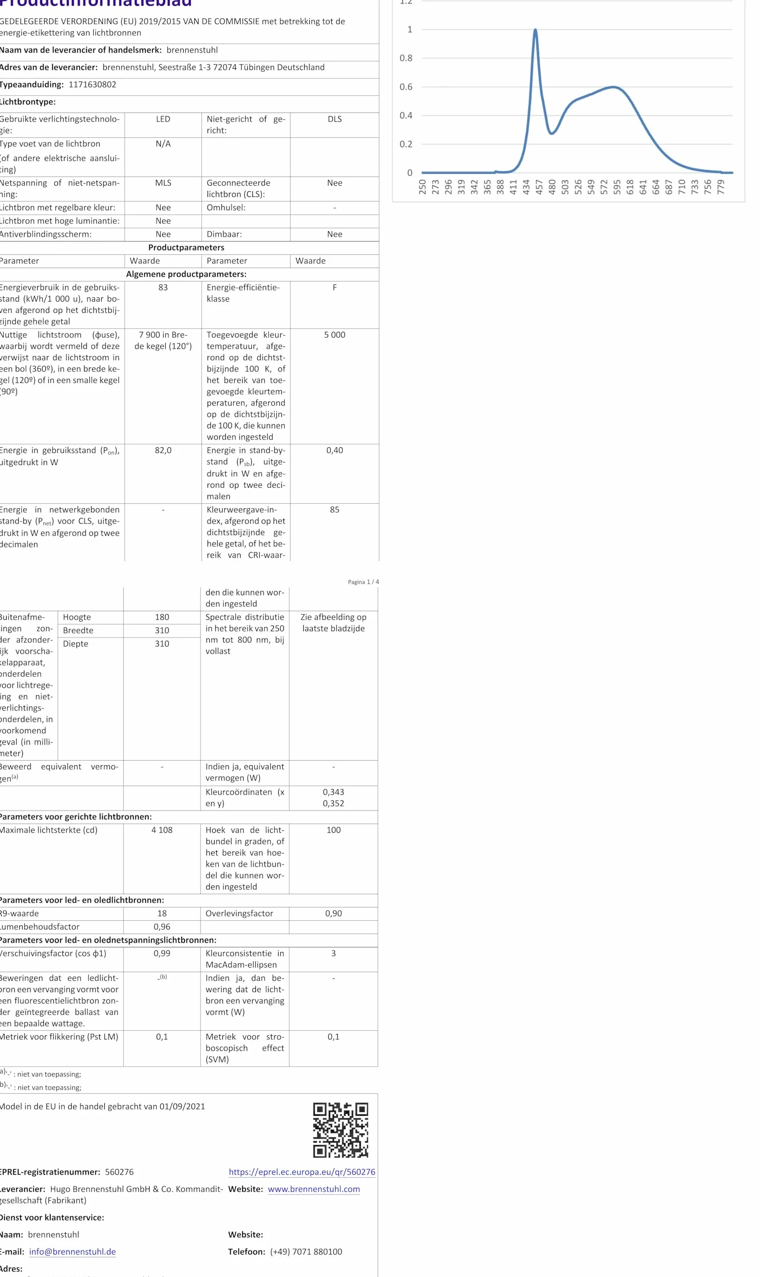 Brennenstuhl Reflektor LED BS 8050 MH (kompatybilny z systemem akumulatorowym Bosch Professional 18V, 80W, 5m kabel RN, 7900lm, bez akumulatora)
