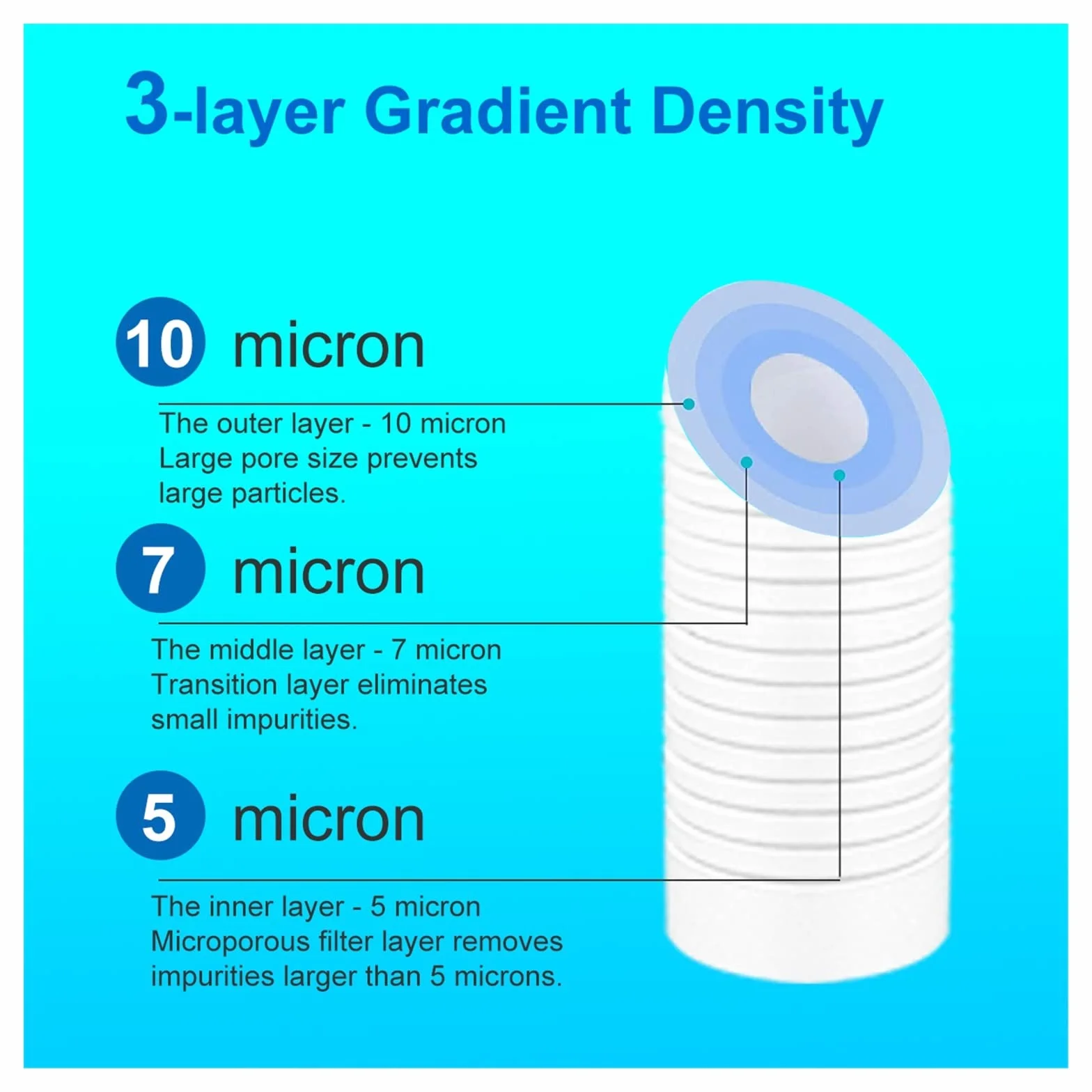 5 mikronów System filtrowania wody osadowej w całym domu Oczyszczacz wstępny, 10-calowy filtr wstępny PPFbawełna Bezpieczne materiały(4x Replace Filter)