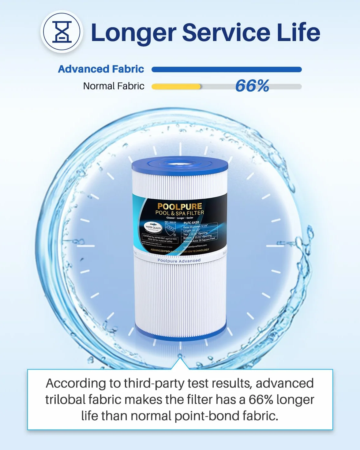 POOLPURE Filtr spa wymienny do PWK30 C-6430