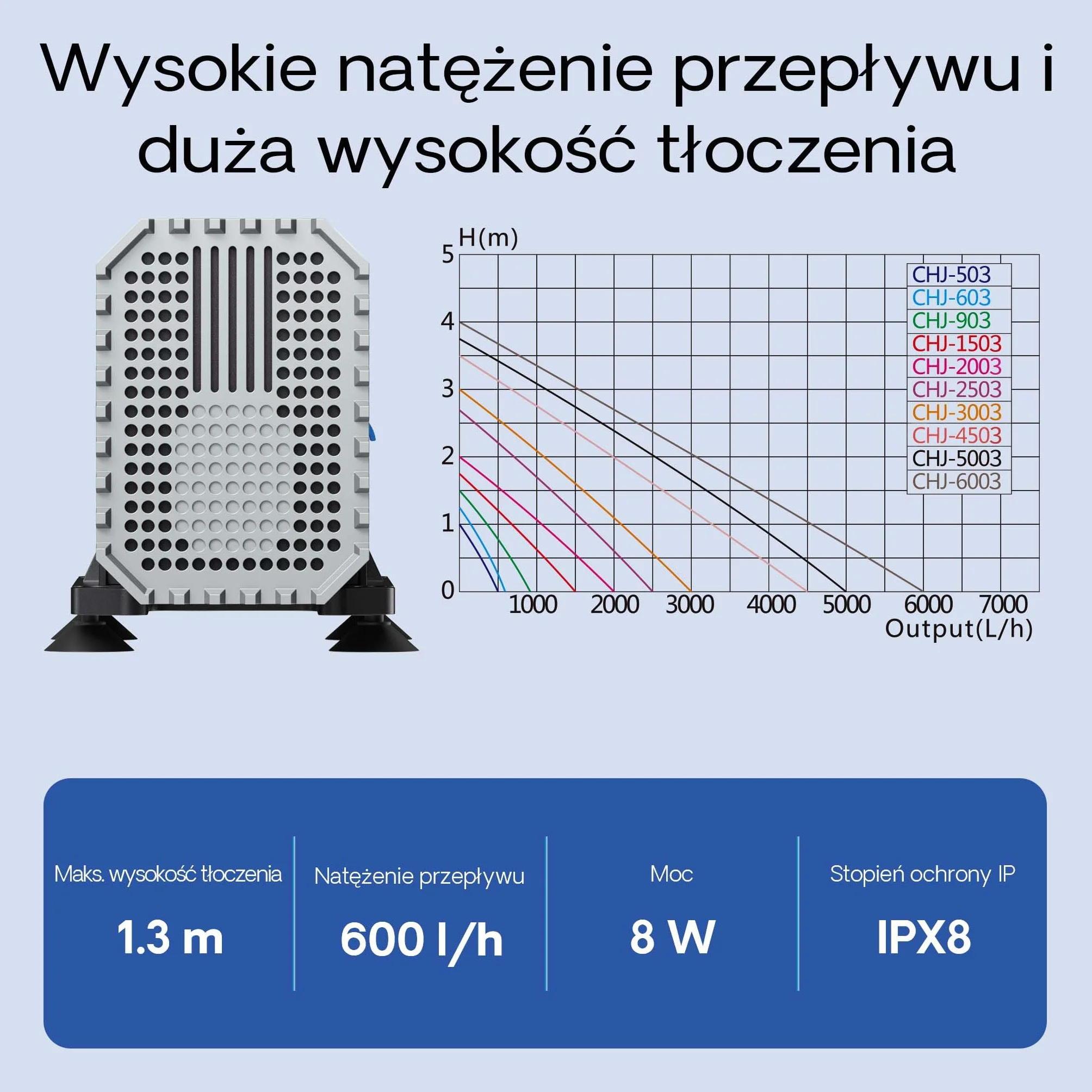 SunSun CHJ-603 SuperECO pompa do oczka wodnego 600 l/h 8 W głowica tłocząca 1,3 m