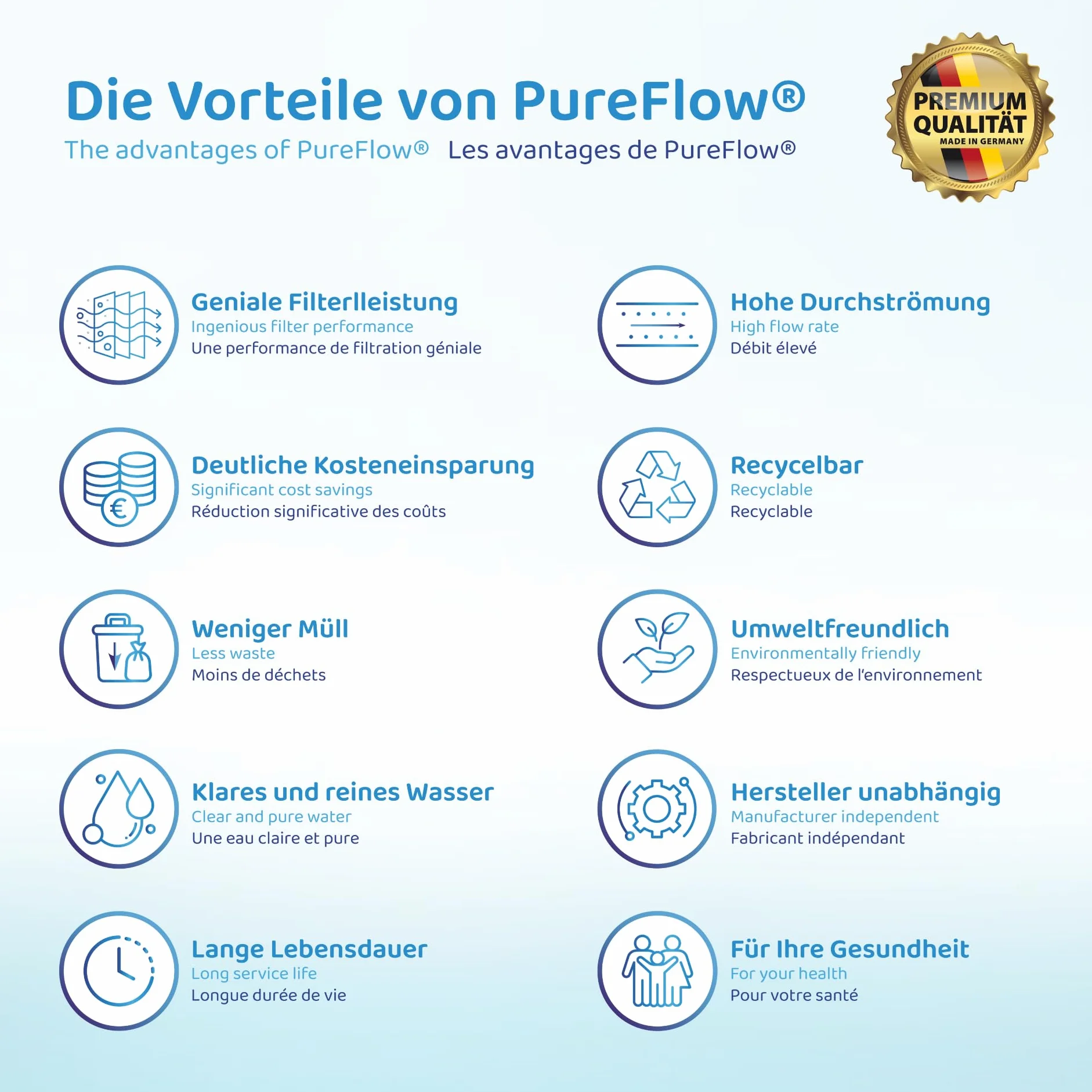 PureFlow Filtr automatyczny do AIPER Seagull Pro 2 zestawy filtrów precyzyjnych