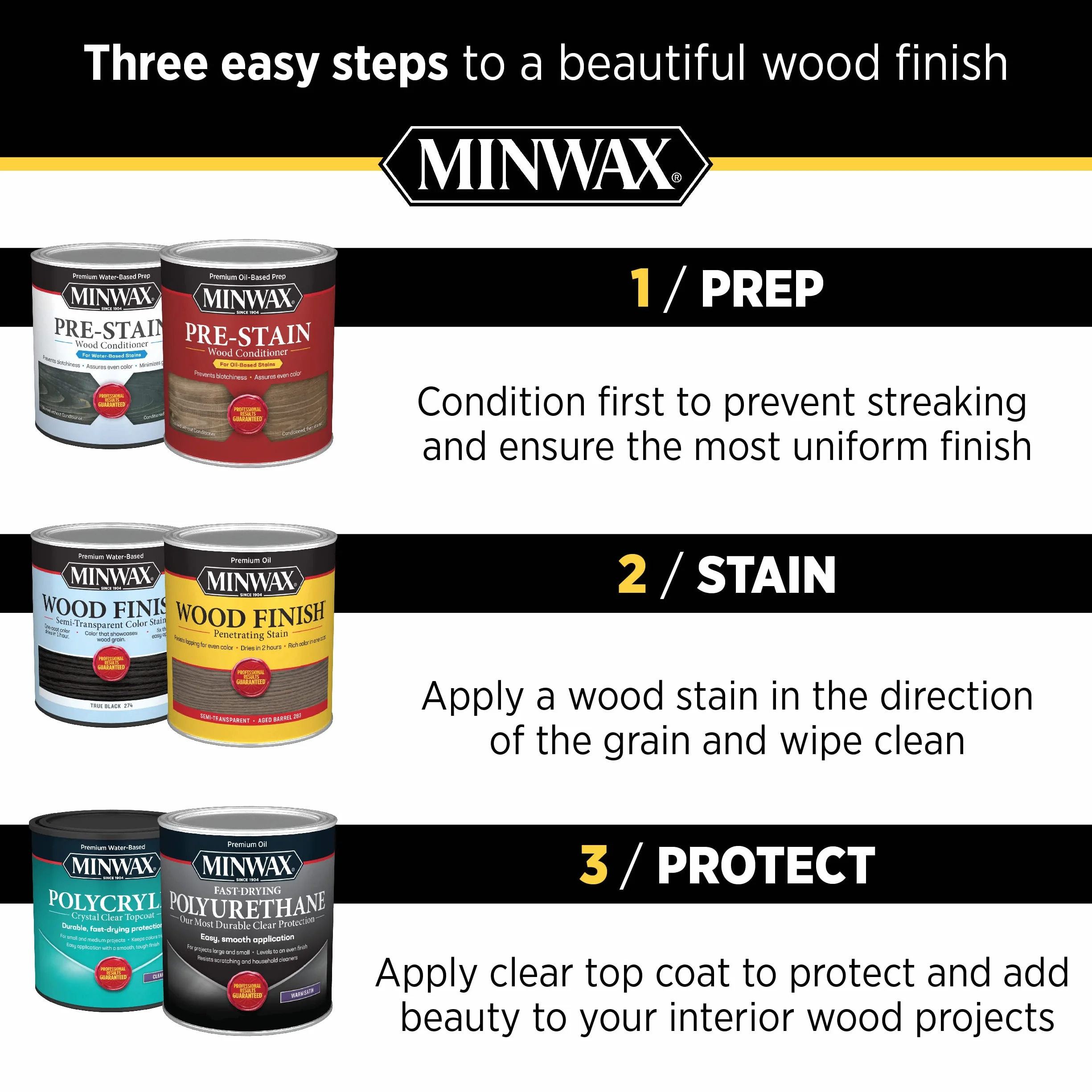 Minwax 1 Lb Regular Finishing Wax 78500