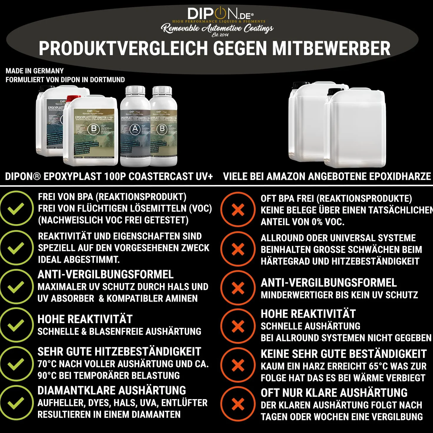 Żywica epoksydowa EpoxyPlast 100P CoasterCast UV+ 2,25 kg, bezbarwna i bez pęcherzyków powietrza, maksymalna ochrona przed promieniowaniem UV, nie zawiera BPA, nietoksyczna, nadaje się do podstawek z