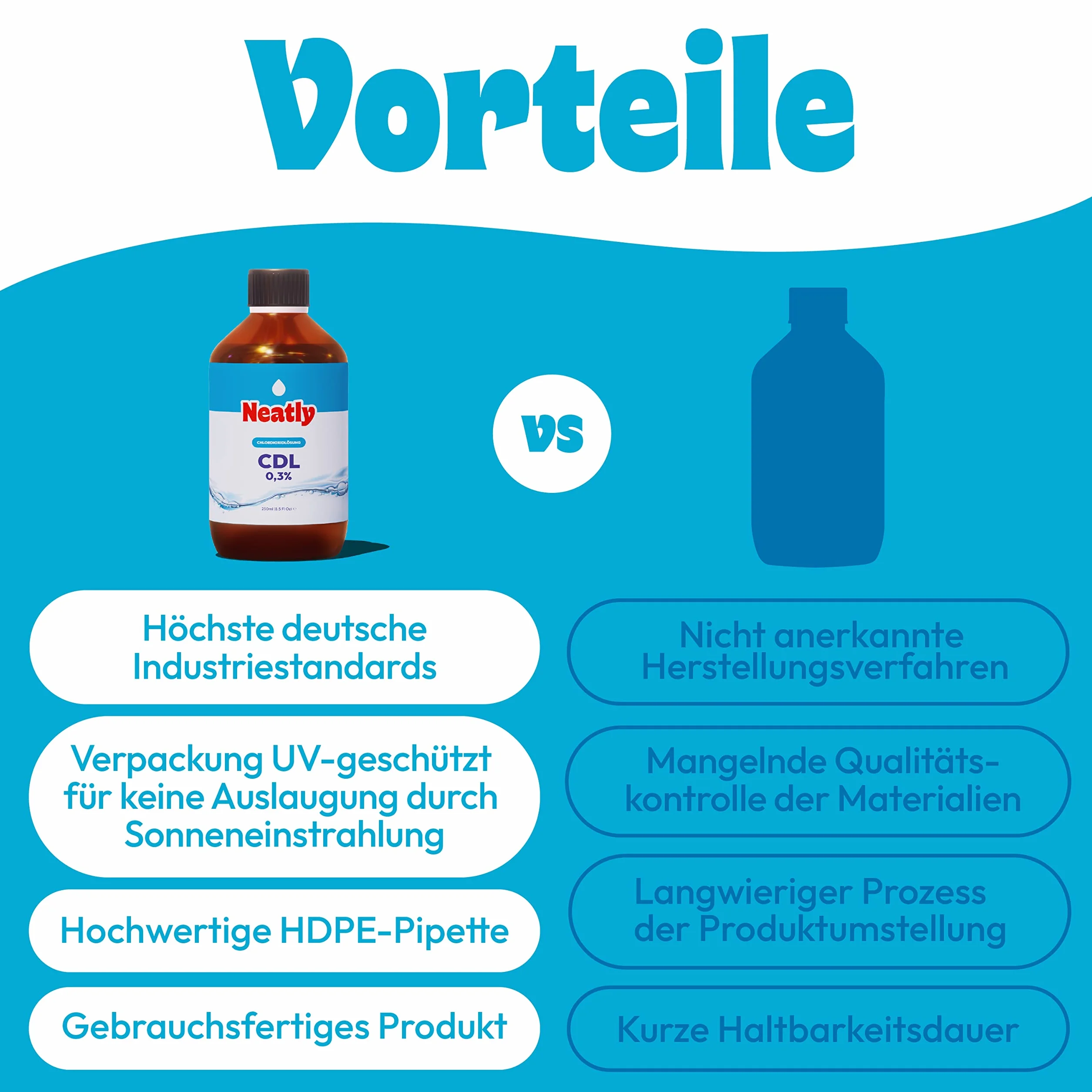 Chlorine Dioxide 250 ml 0,3% CDL do uzdatniania wody, roztwór dwutlenku chloru w butelce z brązowego szkła