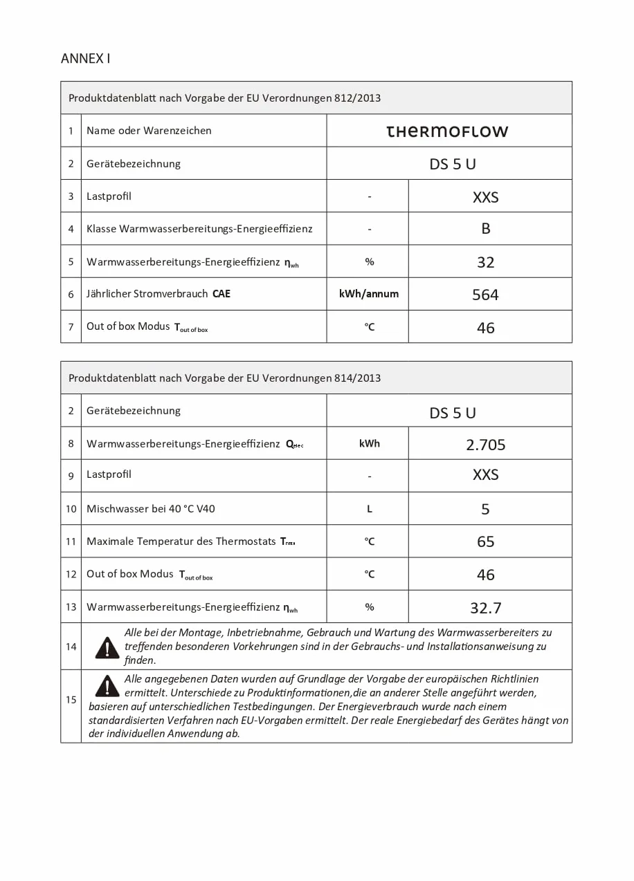 Thermoflow Boiler zbiornik ciepłej wody 5 l pod stół odporny na ciśnienie