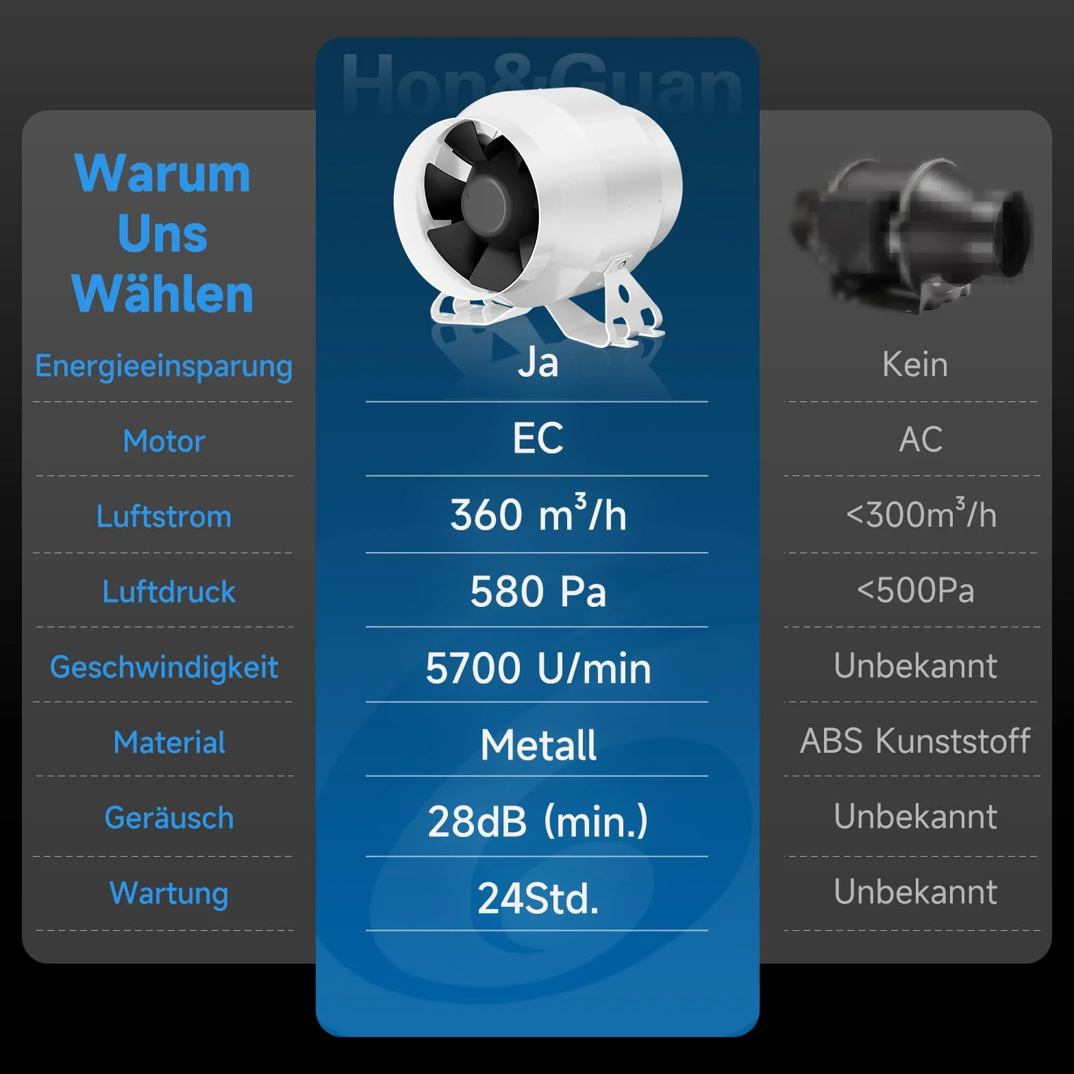 Hon&Guan Wentylator rurowy 100 mm 360 m³/h cichy silnik EC z inteligentnym regulatorem temperatury i wilgotności