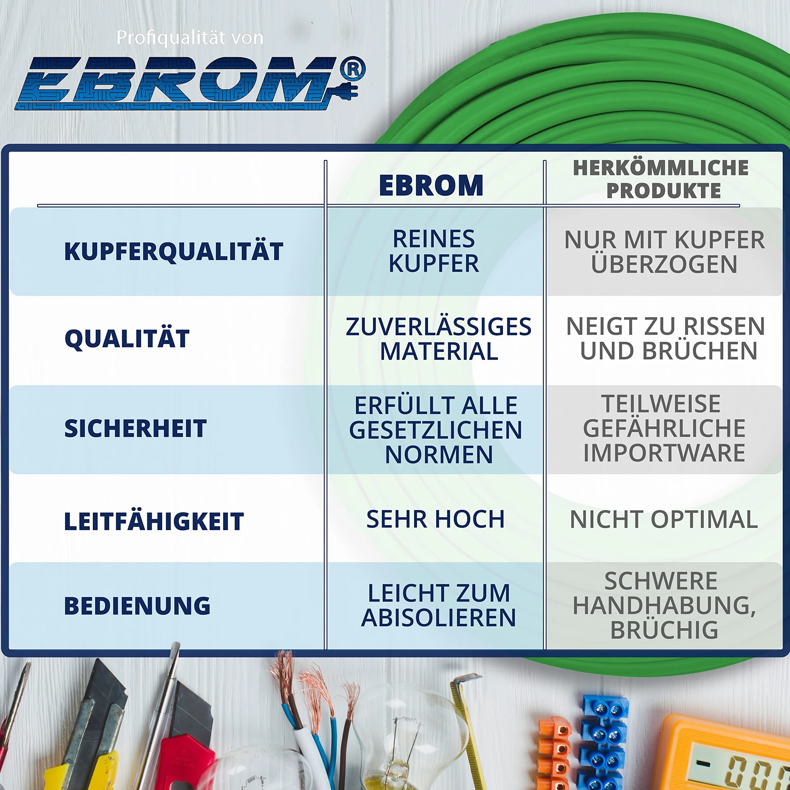 EIB przewód magistralny EIB-Y (St) Y 2 x 2 x 0,8 mm zielony przewód do transmisji danych/kabel do transmisji danych, kabel instalacyjny, kabel telekomunikacyjny – wiele długości – od 5 m do 100 metrów