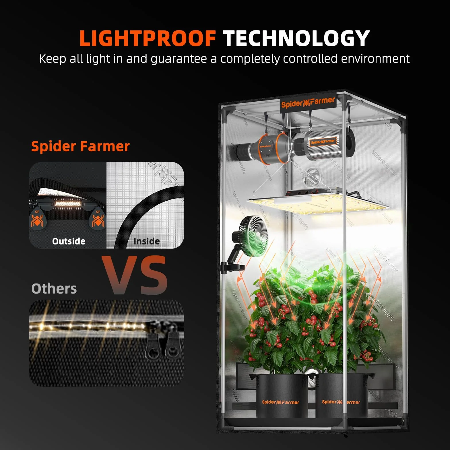 Spider Farmer Namiot do uprawy 61x61x122 cm 1680D Mylar
