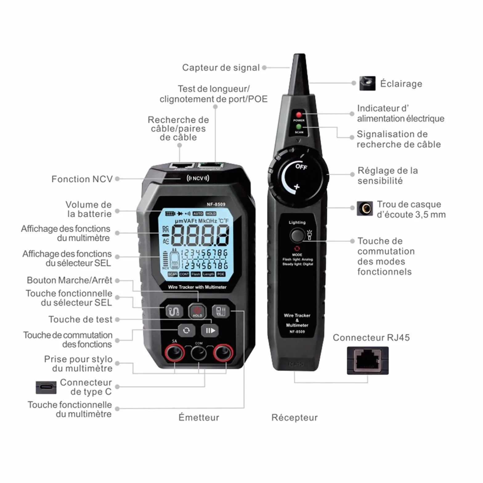 Tester Kabli Sieciowych 2 W 1 Multimetr Rezystancja Napięcia Prądu Wyszukiwarka Kabli Do Testu POE NCV AC DC LCD Wire Tracke
