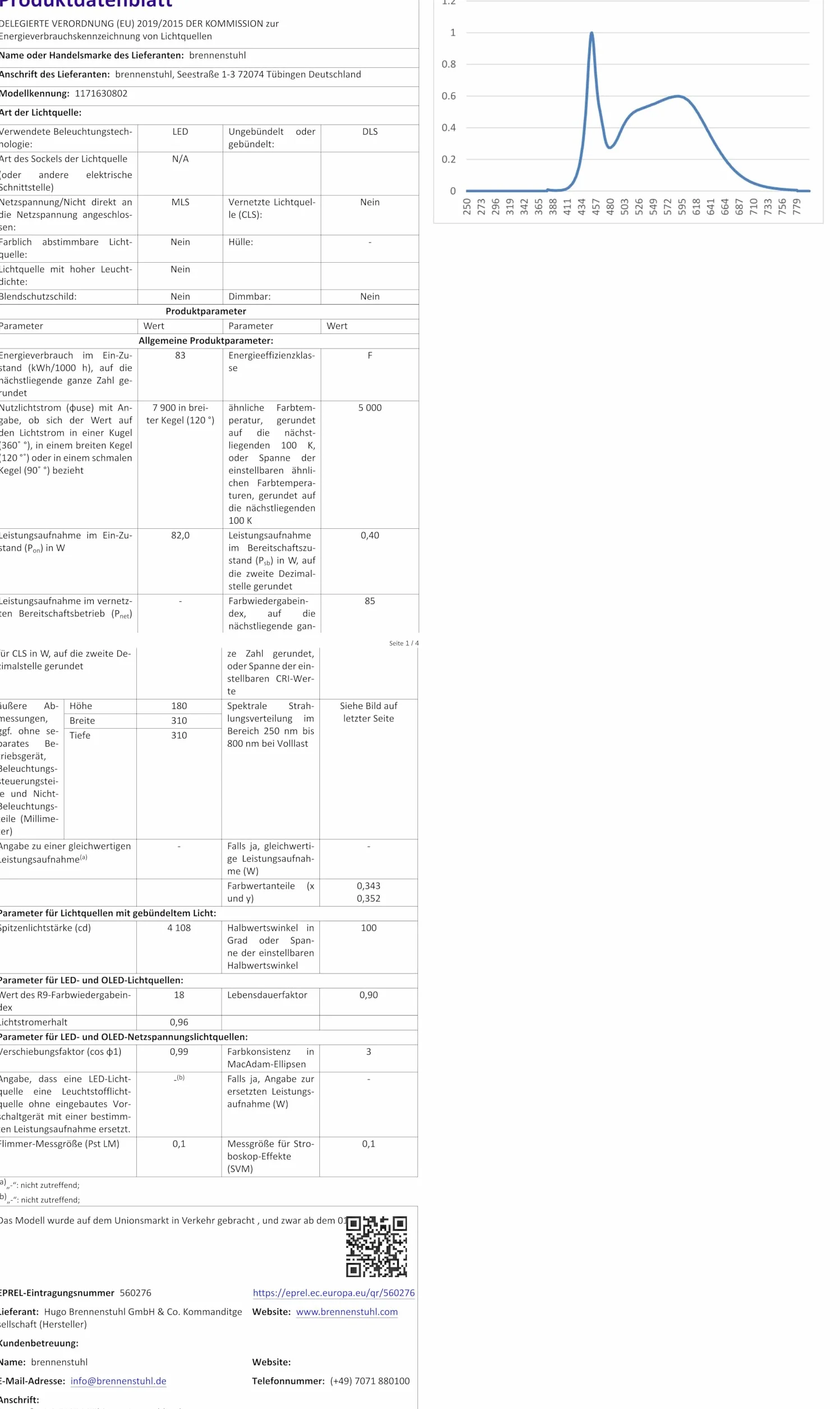 Brennenstuhl Reflektor LED BS 8050 MH (kompatybilny z systemem akumulatorowym Bosch Professional 18V, 80W, 5m kabel RN, 7900lm, bez akumulatora)