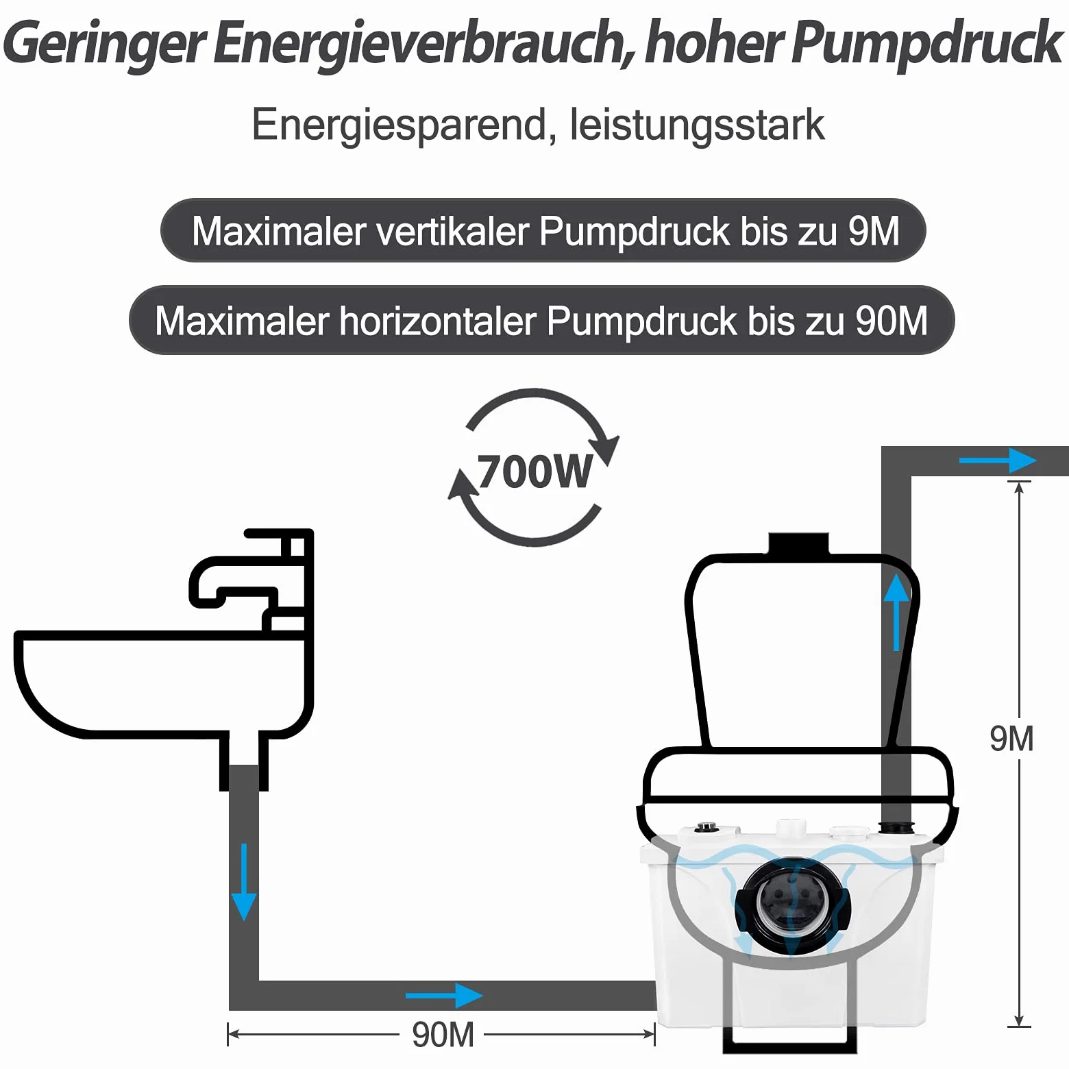 Podnośnik WC 700 W, pompa do brudnej wody, pompa fekaliowa, pompa domowa 4 w 1, mały podnośnik do umywalki, prysznica, pralki
