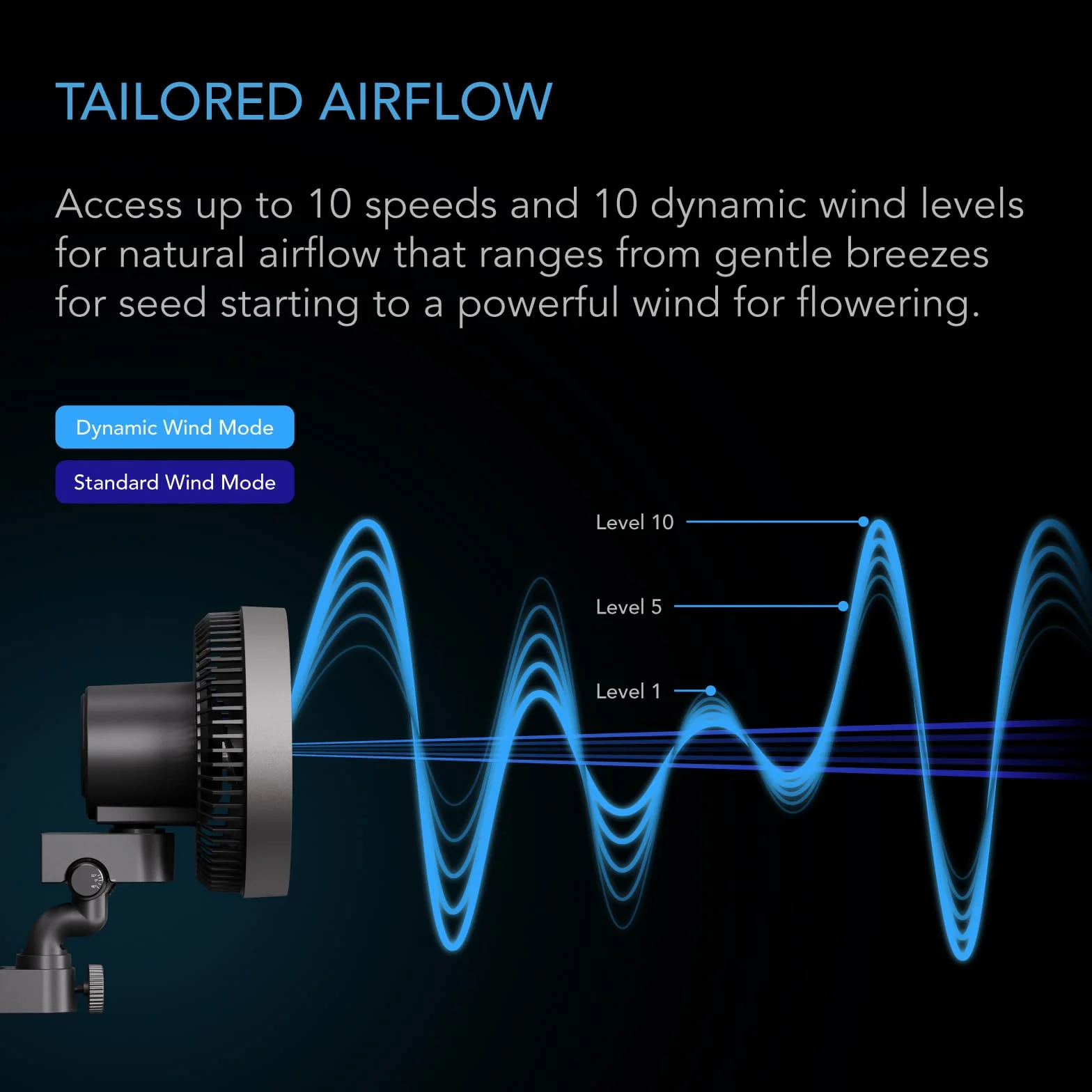 AC Infinity CLOUDRAY S4 wentylator do namiotu 10 cm 10 prędkości oscylacja IP-54