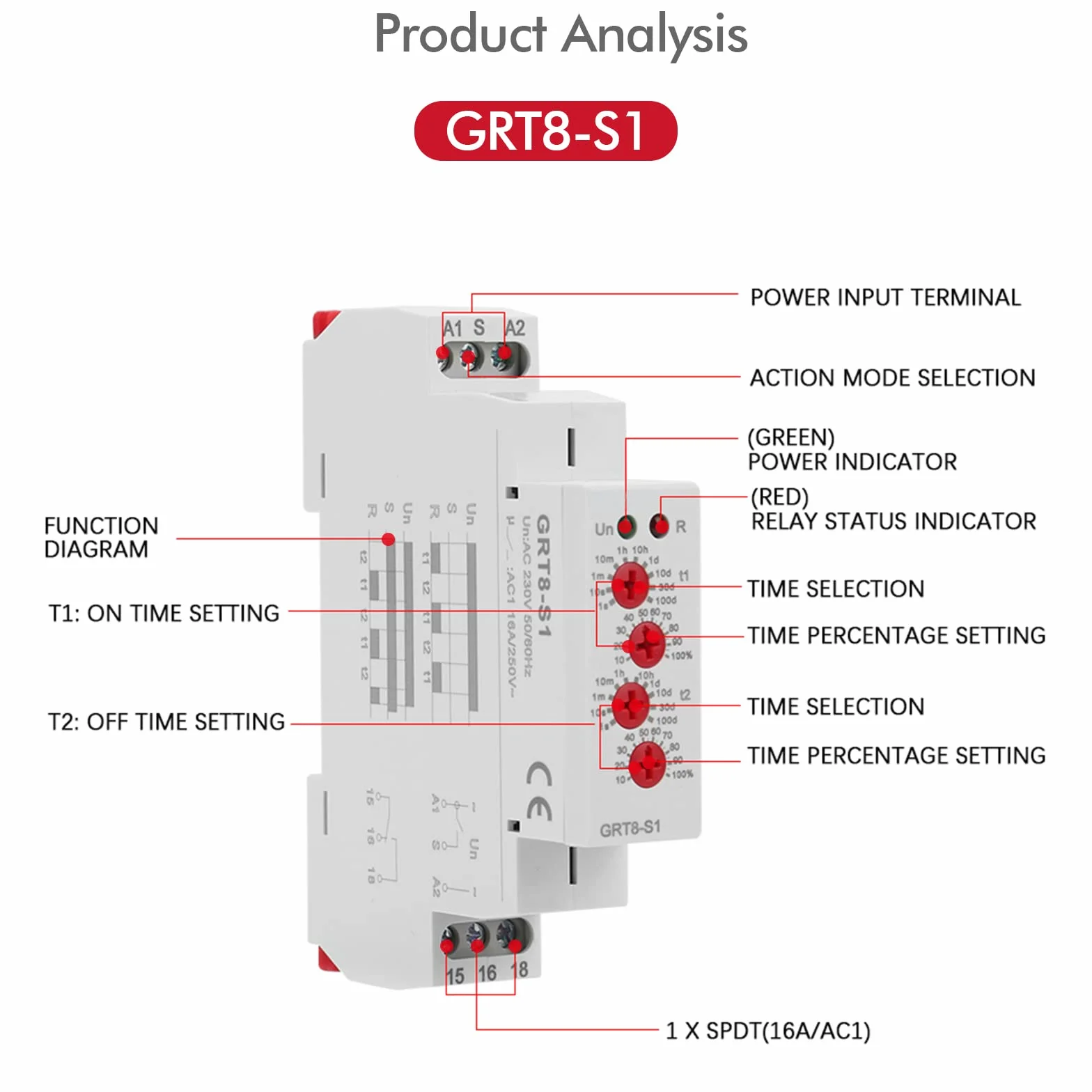 DEWIN Cykl Asymetryczny timer, przekaźnik cyklu GRT8-S1 mini asymetryczny cykl timer/off powtarzający się czas cyklu AC 230V