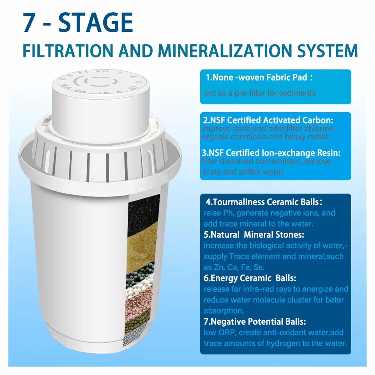 System filtracji wody, Jonizator filtra mineralnej wody alkalicznej do 3,5-litrowego dzbanka na wodę-System filtracji oczyszczacza-alkalizator pH