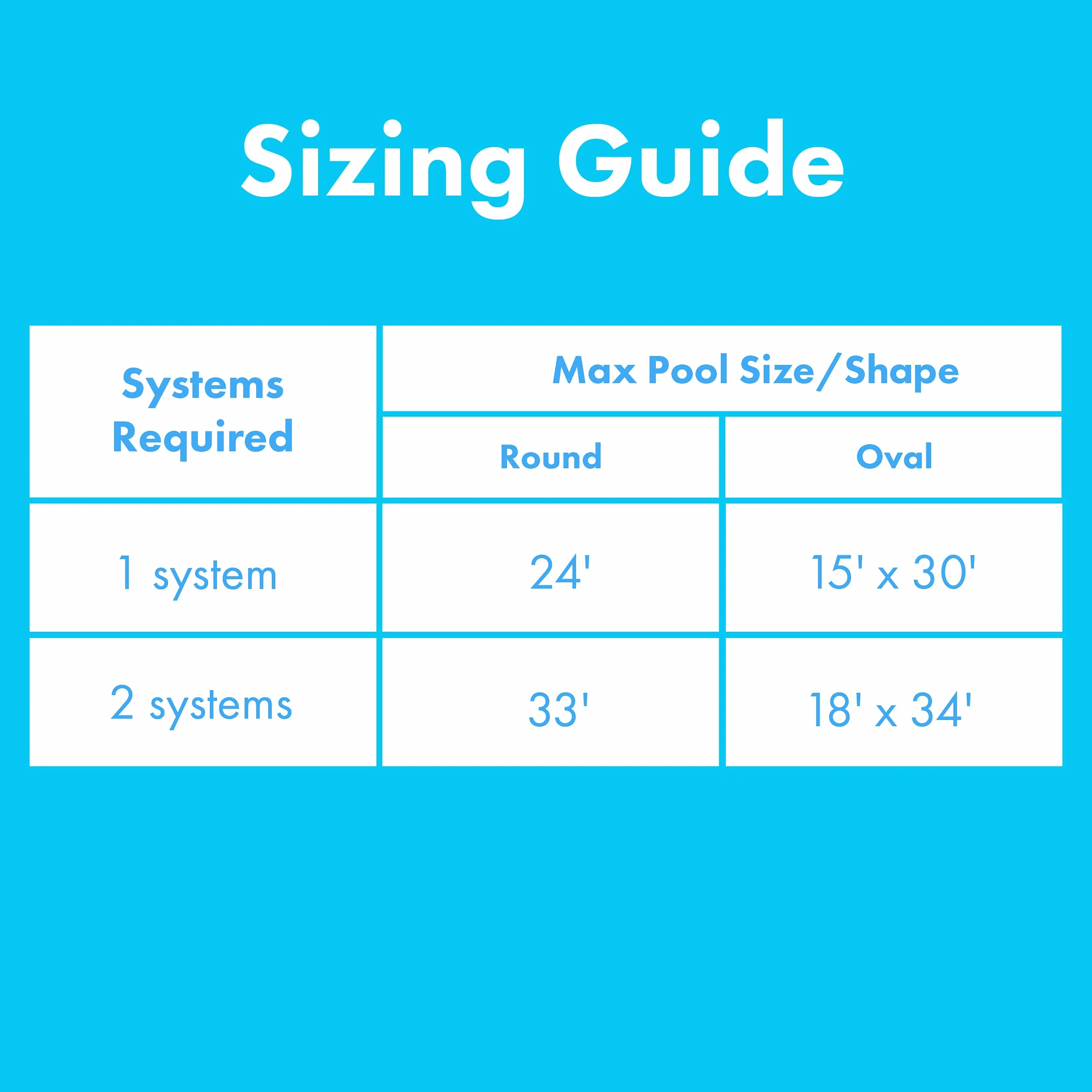 SmartPool WWS421P solarny podgrzewacz basenowy do basenów naziemnych