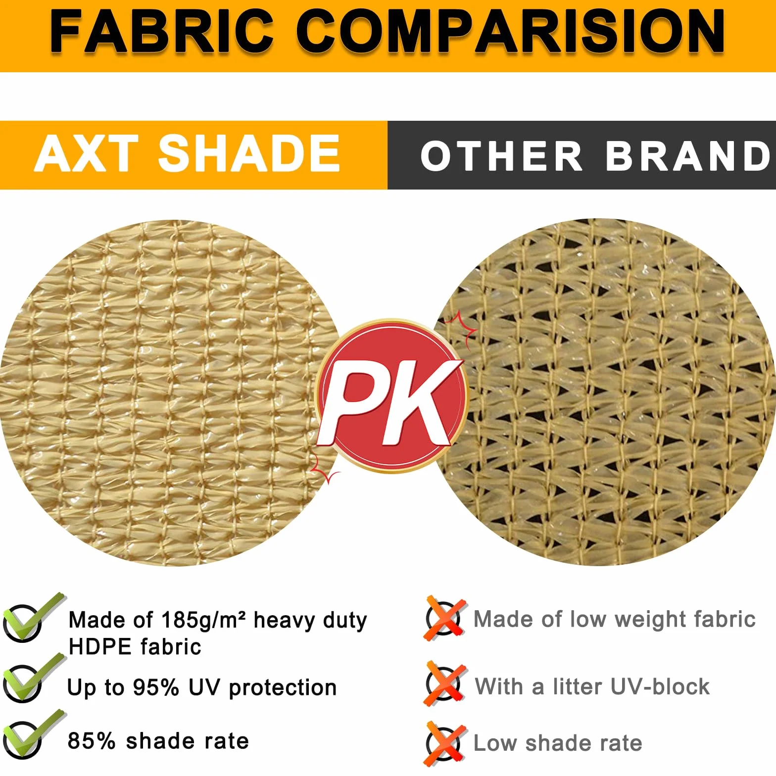 AXT SHADE żagiel przeciwsłoneczny 2.5x2.5m Prostokąt blokada UV Antracyt