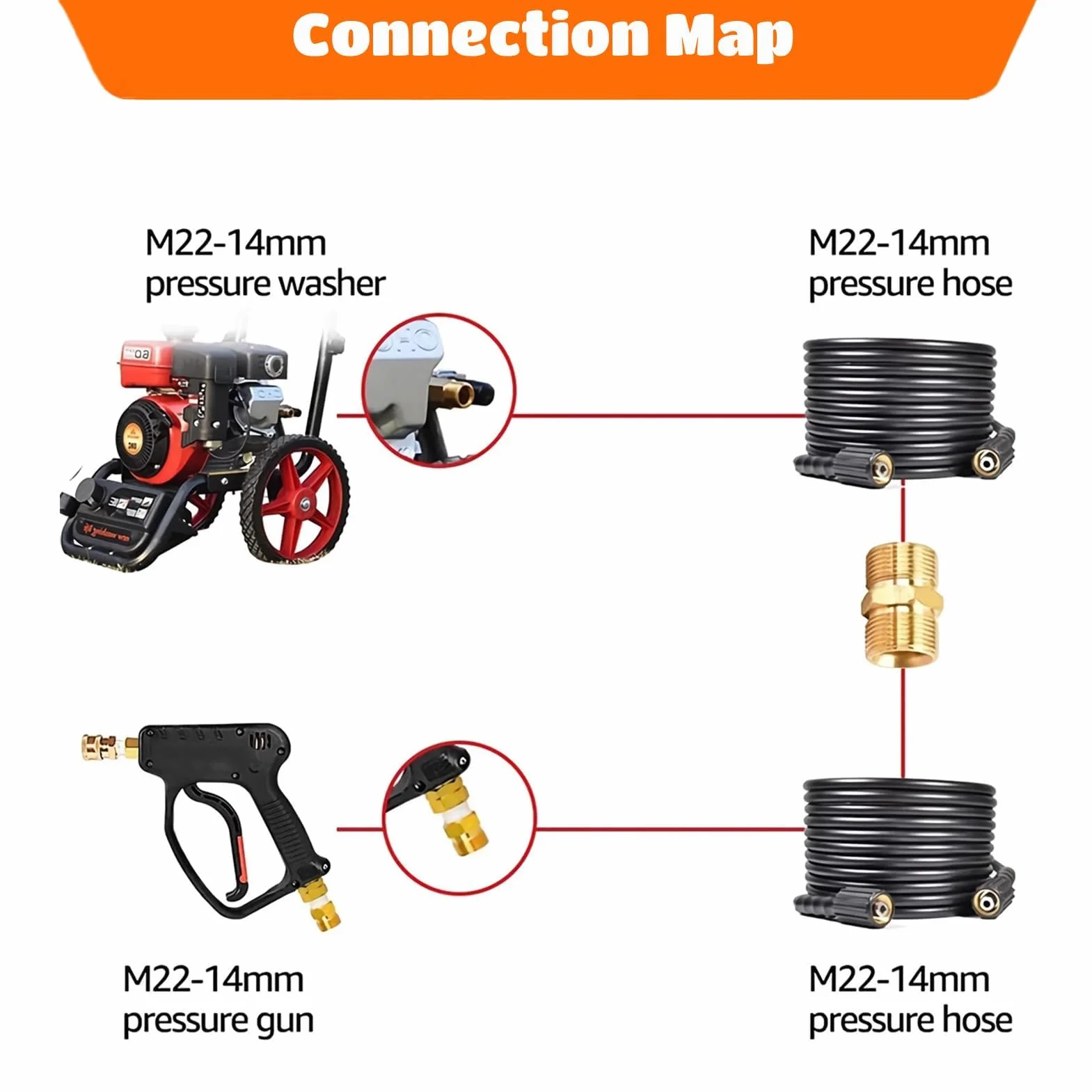 Adapter Wysokociśnieniowy M22 Gwint Męski 14mm Myjka Ciśnieniowa Przedłużający Węża