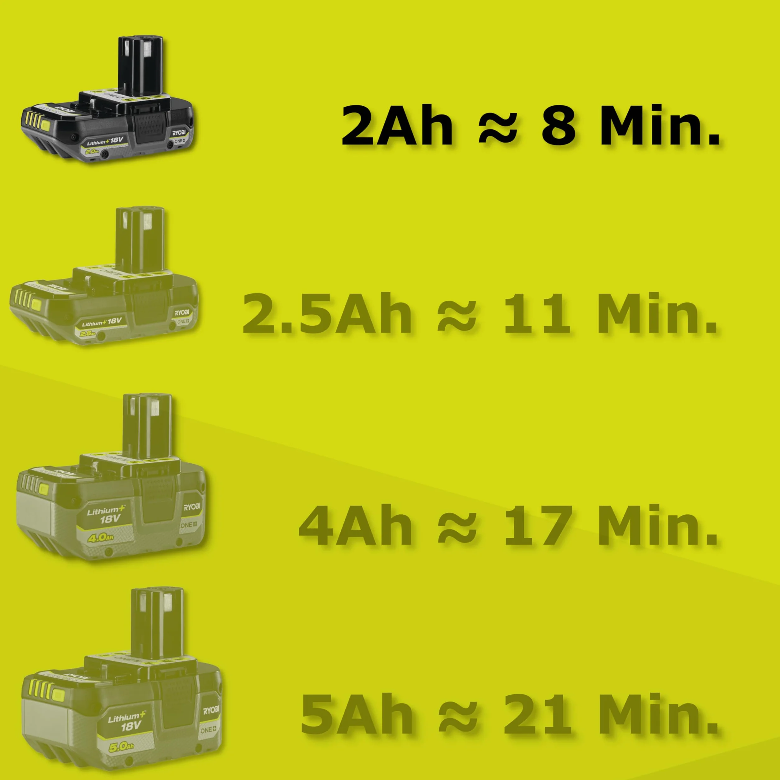 Ryobi Kosiarka 3 w 1 18 V Ø30 cm Mulching RY18LMC30A-120