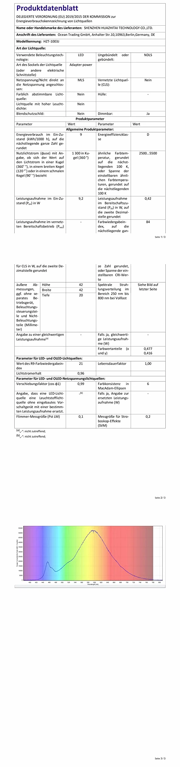 Oświetlenie tarasowe, zestaw 12 reflektorów do zabudowy z pilotem zdalnego sterowania, możliwość ściemniania, IP67, wodoszczelne, 0,8 W, Ø 42 mm, do ogrodu, chodnika, schodów