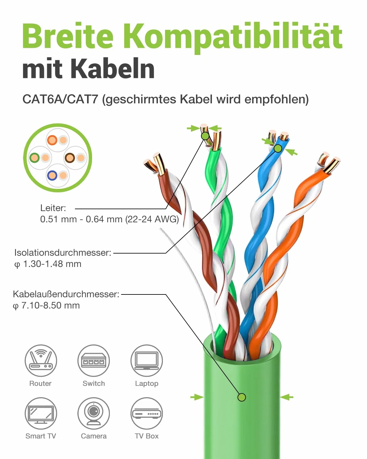 Wtyczka RJ45 bez narzędzi Cat7, 1 sztuka