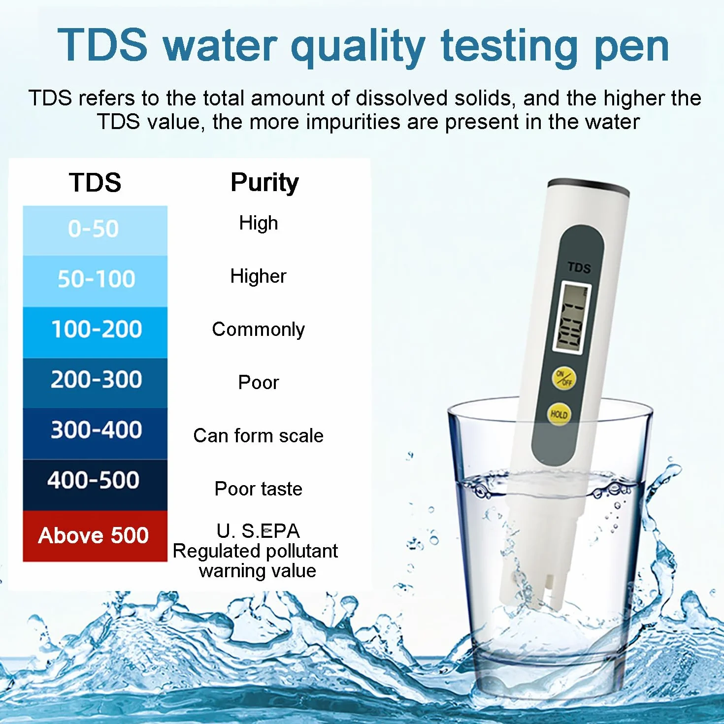 Tester jakości wody TDS 0-9990 PPM do wody pitnej, basenów, akwarium i laboratoriów