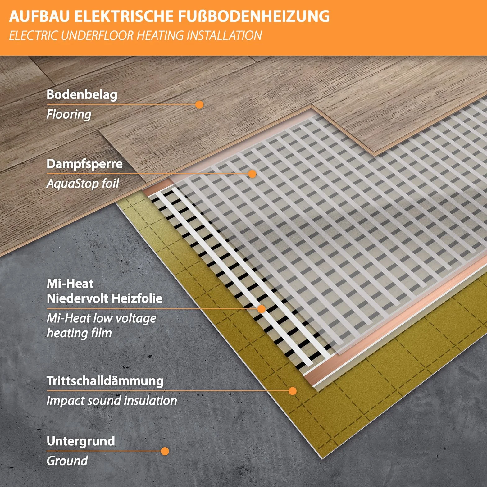 Mi-Heat Carbon folia grzewcza 3,5 m 12 V AC/DC, szerokość 40 cm, 130 W/m² – ogrzewanie podłogowe do przyczep kempingowych, temperowanie akumulatorów, ogrzewanie do terrarium, inkubatora, szklarni