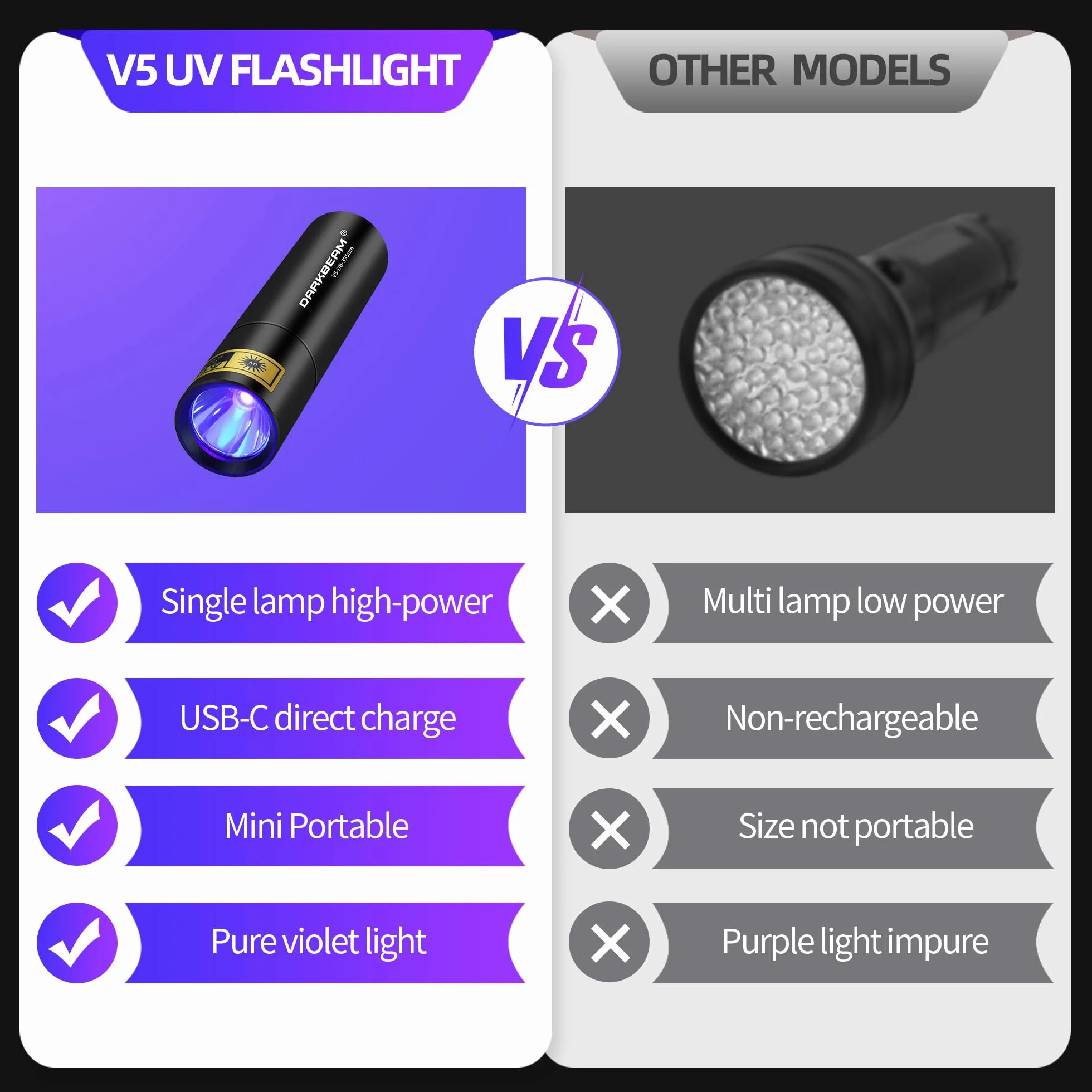 DARKBEAM Latarka UV 365nm i 395nm Blacklight, Mini Potężna Lampa Leśna USB-C Akumulator, Latarki LED Ultrafioletowe Wykrywacz moczu zwierząt domowych do skał, szkła uranowego, utwardzania żywicy, 2szt