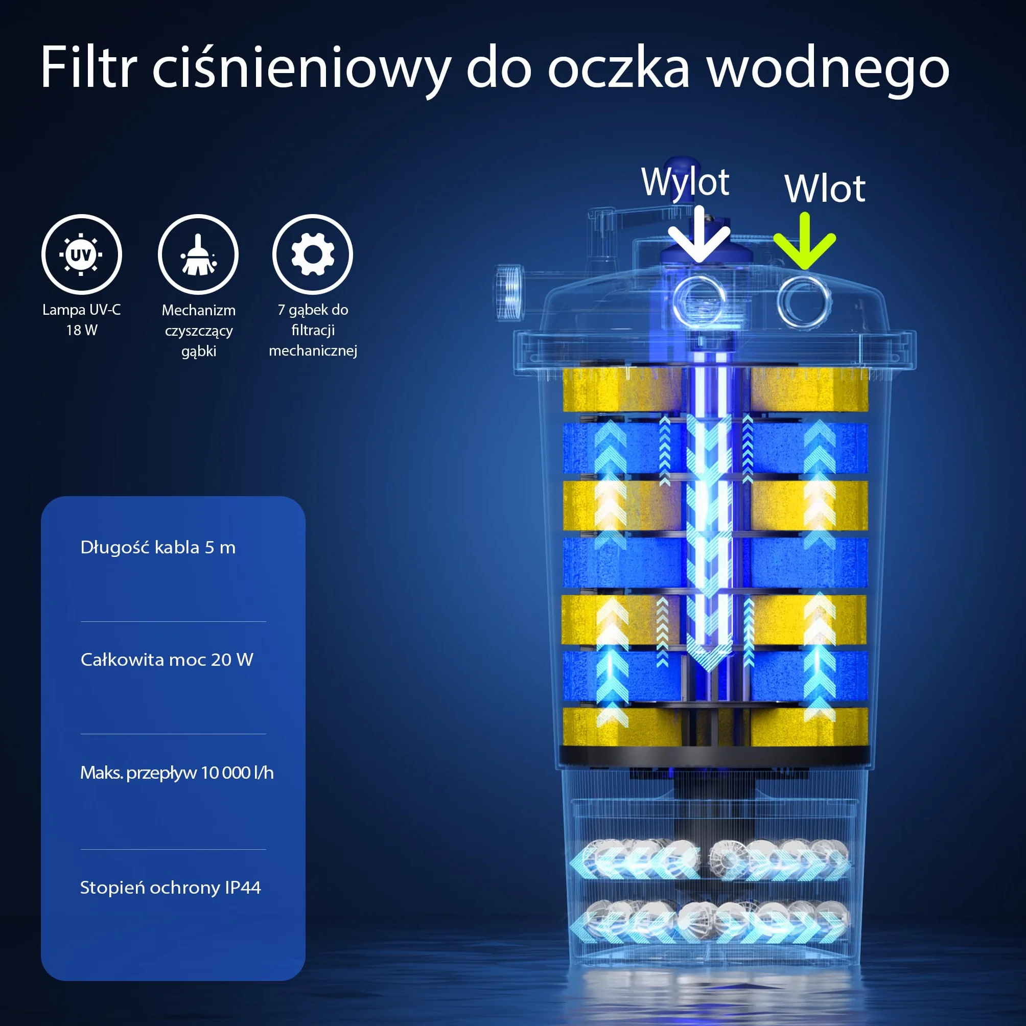 SunSun CPF-15000 Filtr ciśnieniowy do oczka wodnego 10000 L/h UVC 18 W Filtracja stawu do 30000 L