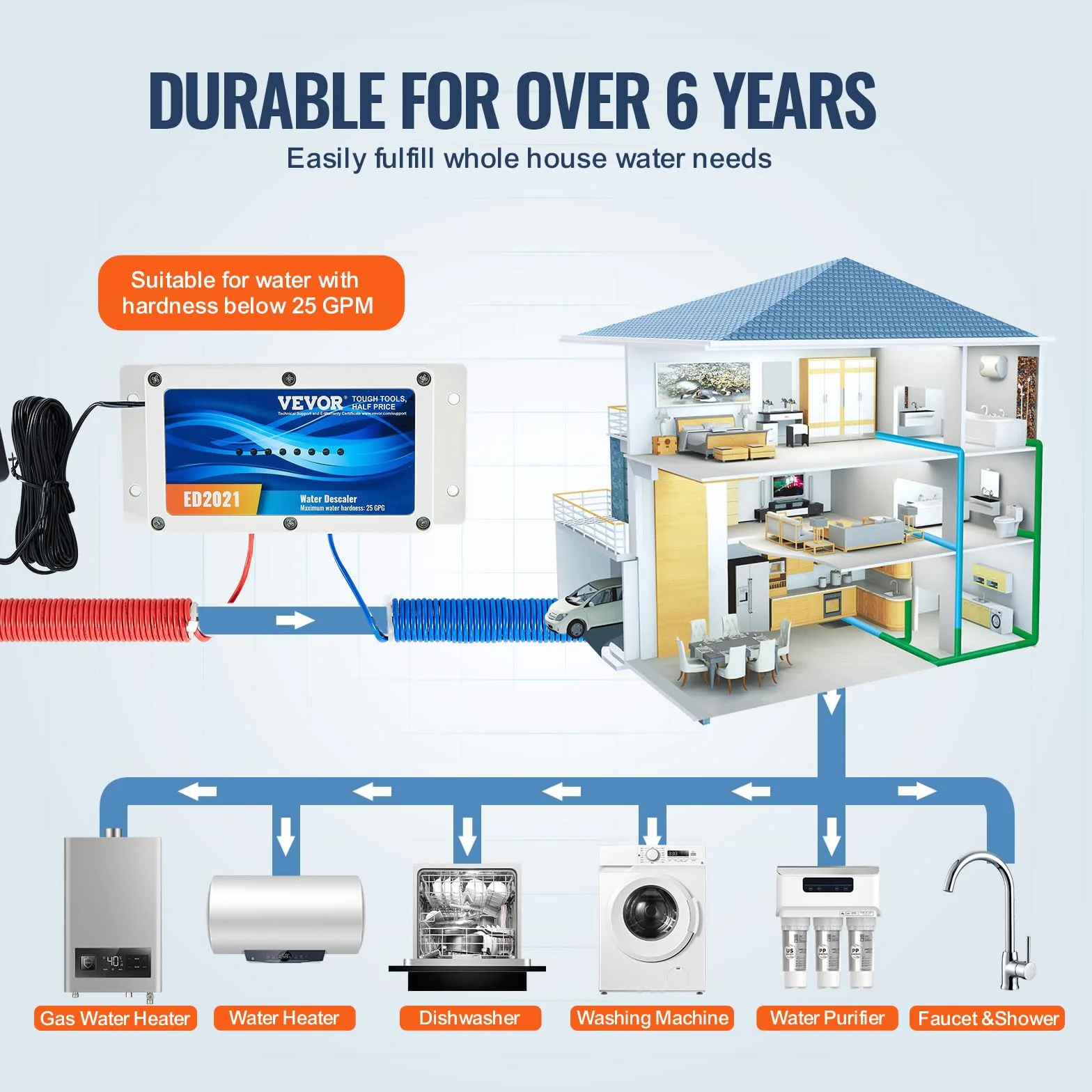 VEVOR Elektroniczny system odkamieniania wody, odkamieniacz bez soli, zmiękczacz twardej wody w celu zmniejszenia gromadzenia się kamienia do domowych rur hydraulicznych, maszyna do zmiękczania wody