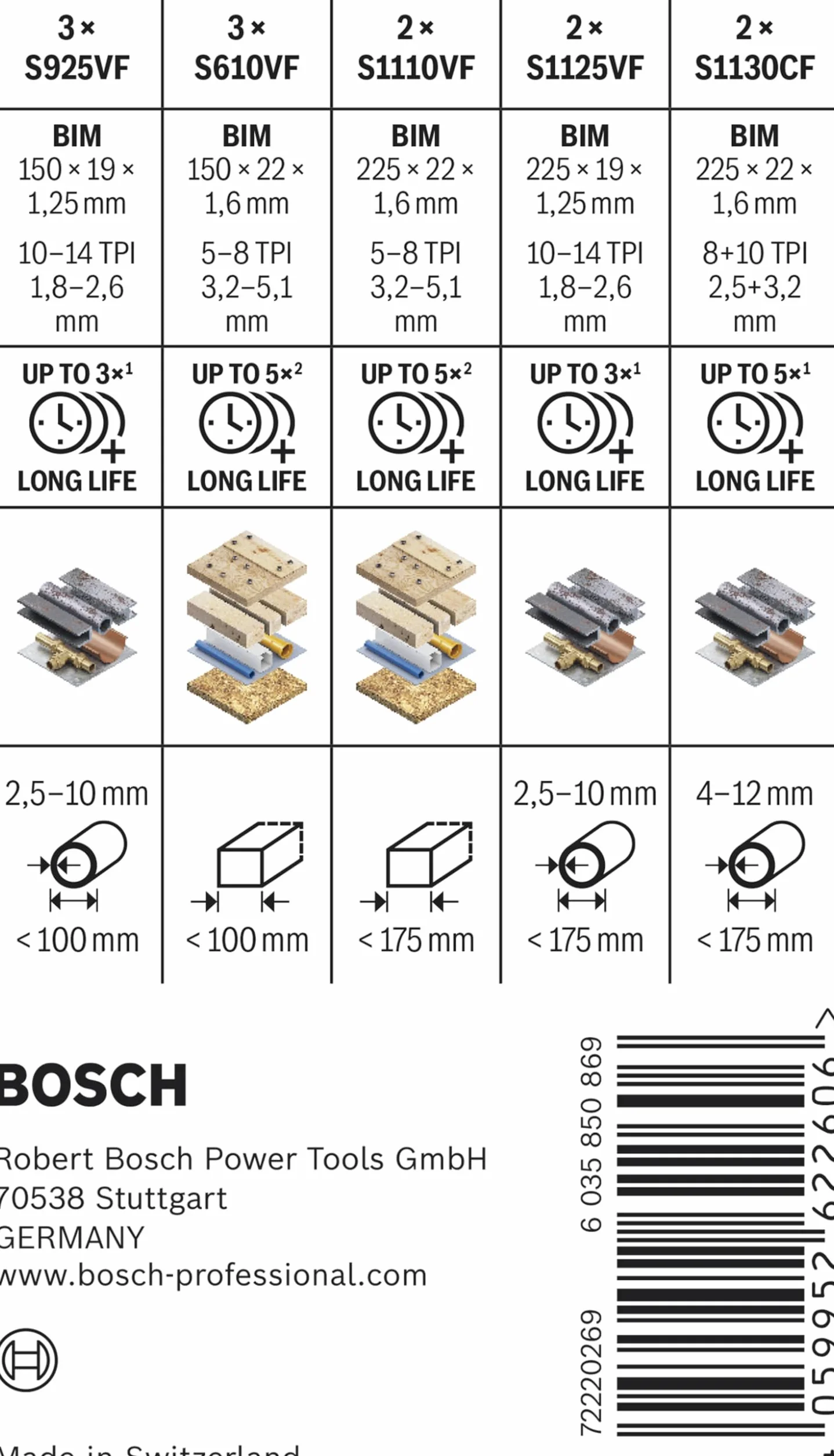 Bosch 12x Zestaw brzeszczotów do piły szablastej PRO Demolition, 12 szt. (do Rury i profile metalowe, Metale nieżelazne, Długość mm, Professional Akcesoria Piła szablasta)