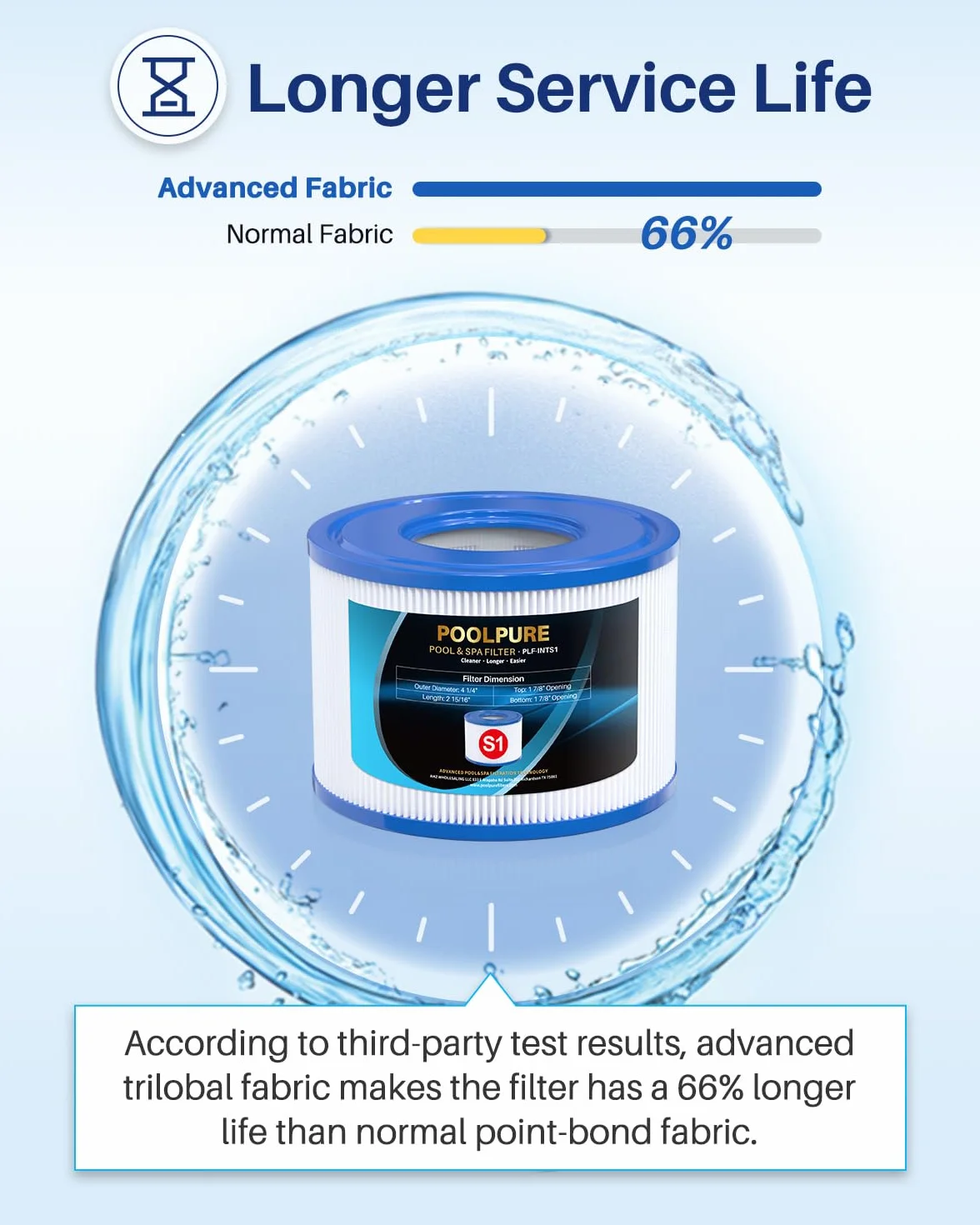 POOLPURE filtr PureSpa S1 6-pak wkład basenowy 11692