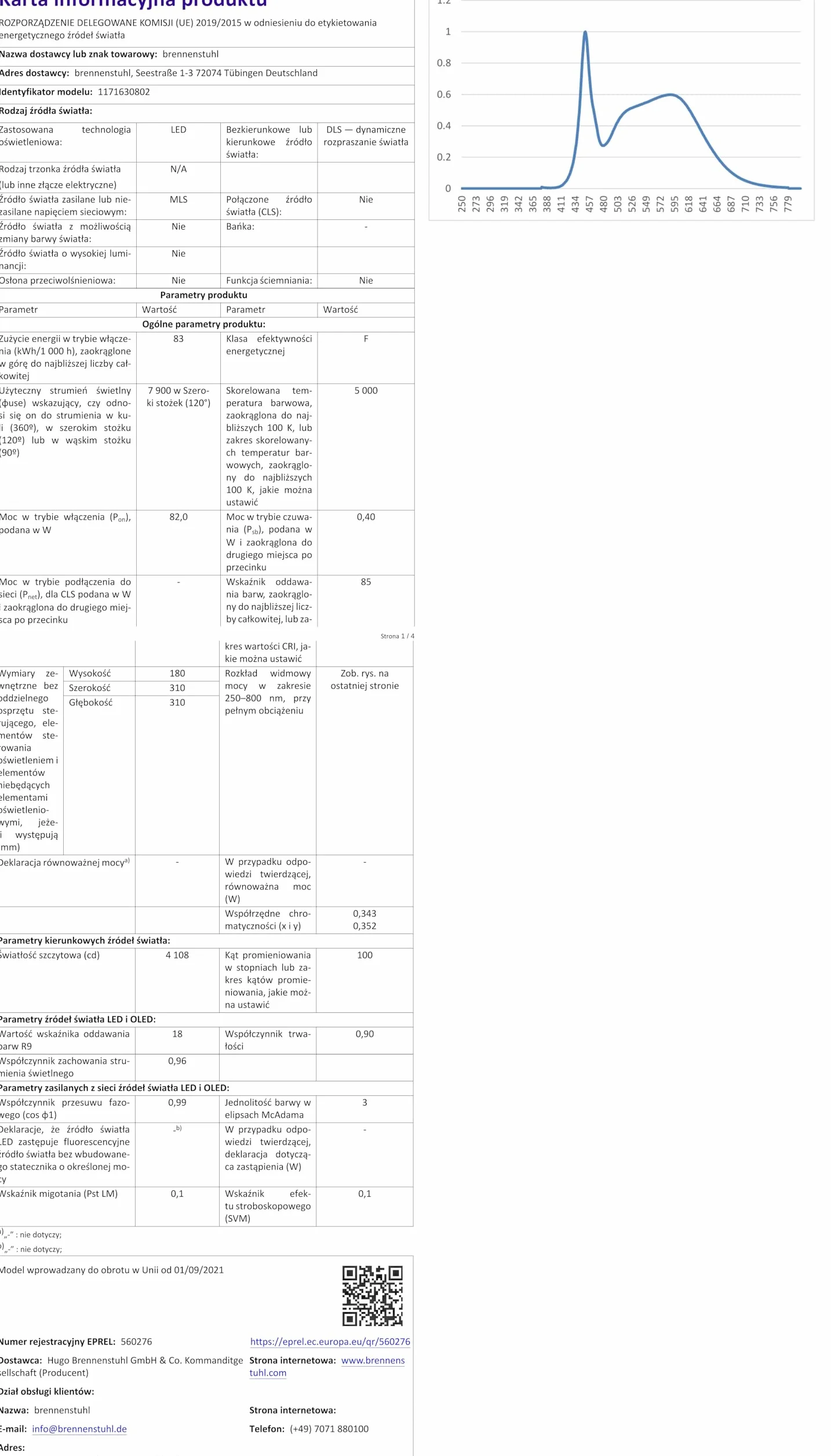 Brennenstuhl Reflektor LED BS 8050 MH (kompatybilny z systemem akumulatorowym Bosch Professional 18V, 80W, 5m kabel RN, 7900lm, bez akumulatora)