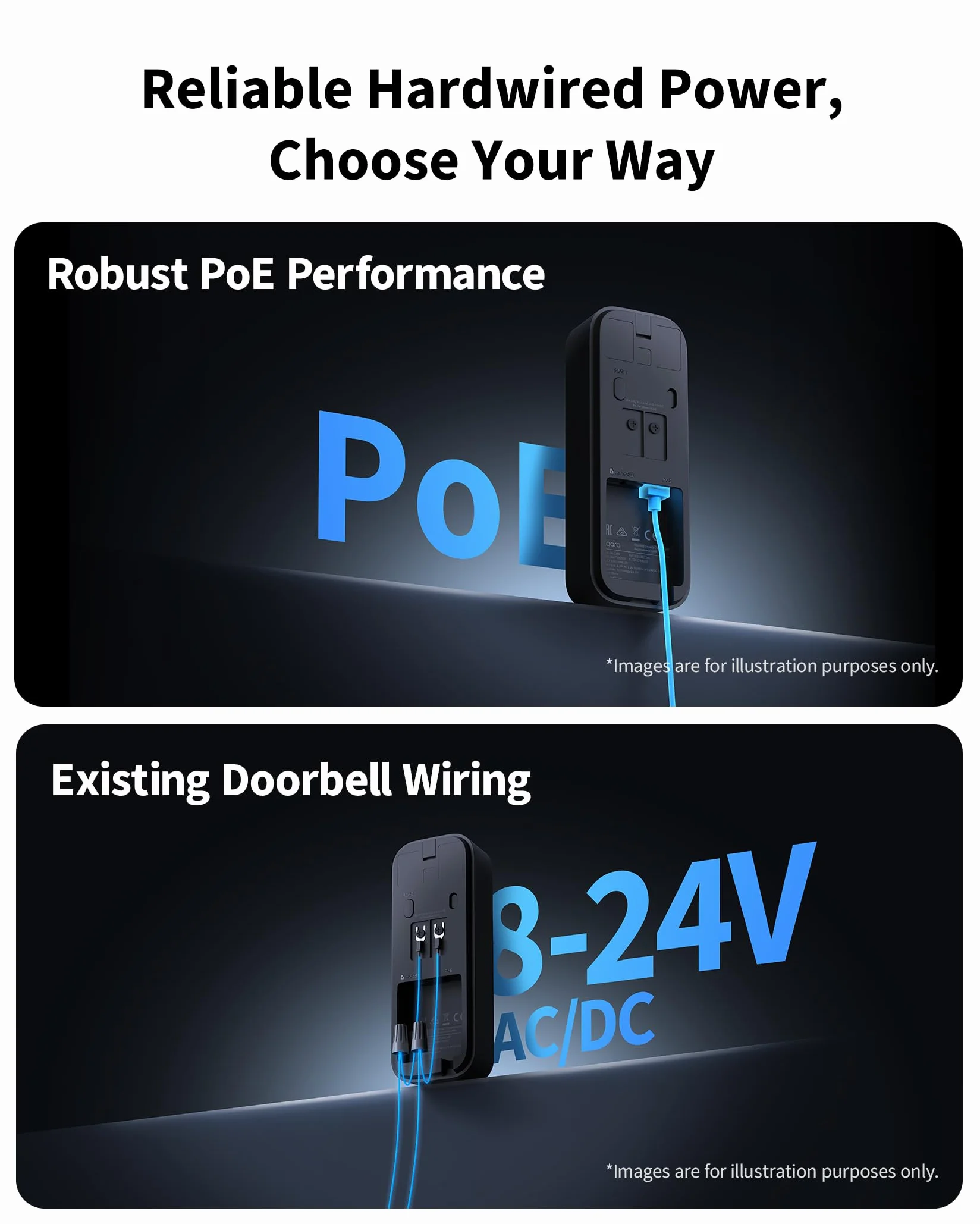 Aqara Wideodomofon G400 z Gongiem, Przewodowy/PoE, HomeKit Secure Video, Widok od stóp do głów w jakości 2K, Wi-Fi 6 2,4/5 GHz, Obsługa Alexa/Google/SmartThings, Lokalne wykrywanie i nagrywanie 24/7