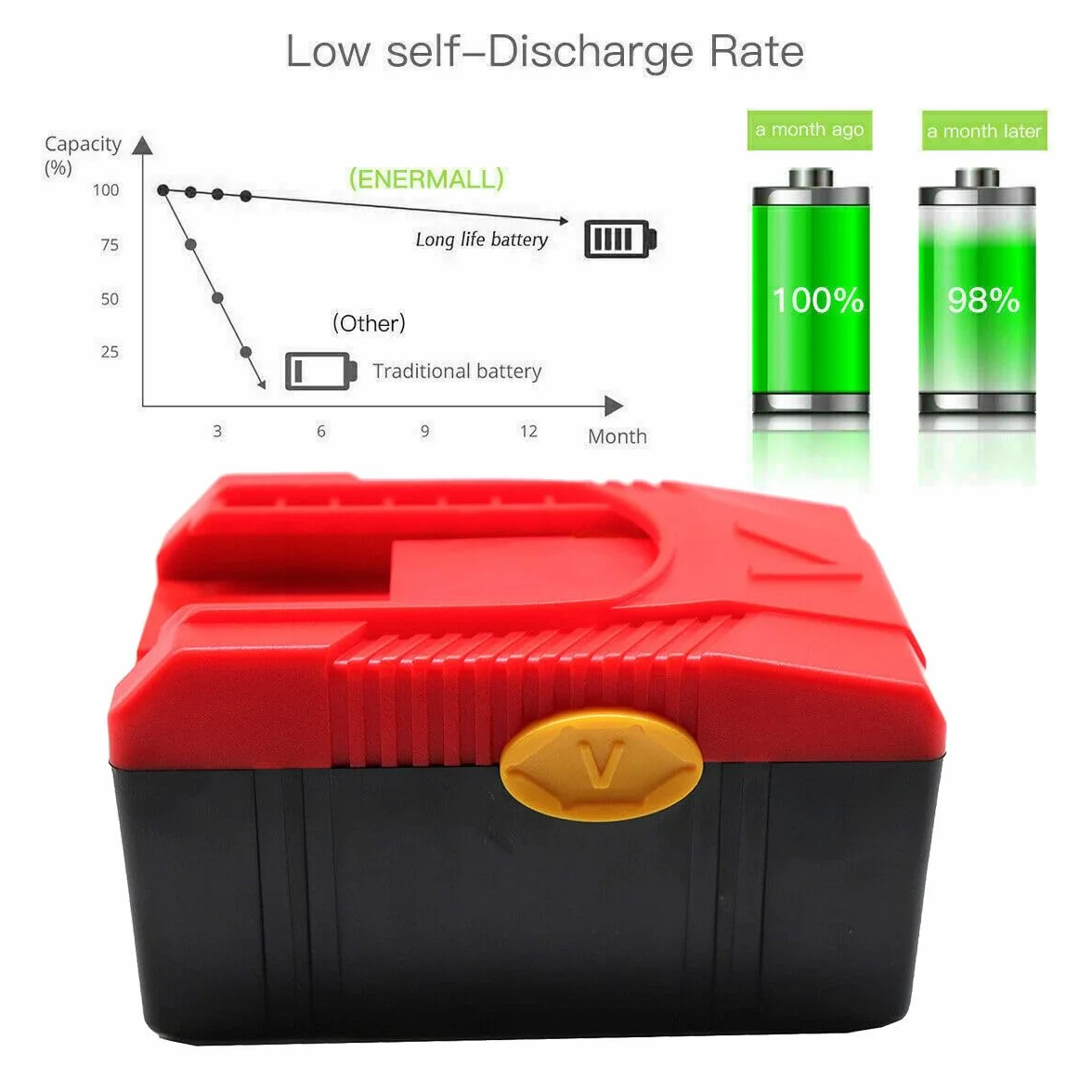 18 V 4000 mAh 72 Wh akumulator litowo-jonowy kompatybilny z Snap on CTB6187 CTB6185 CTB4187 CTB4185 CTC620 CTCF420