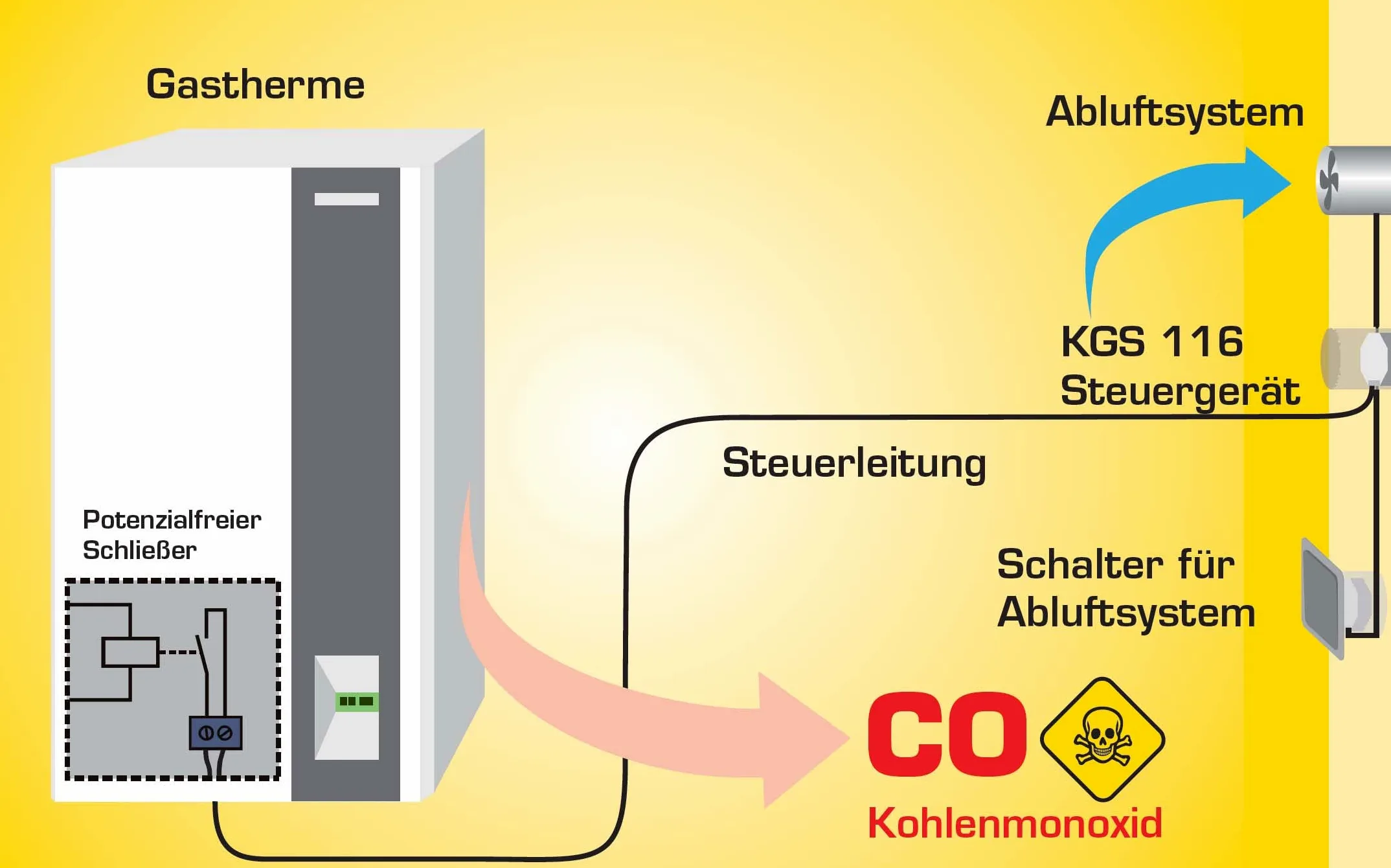 Schabus Kabel do sterowania gazem 1 szt.