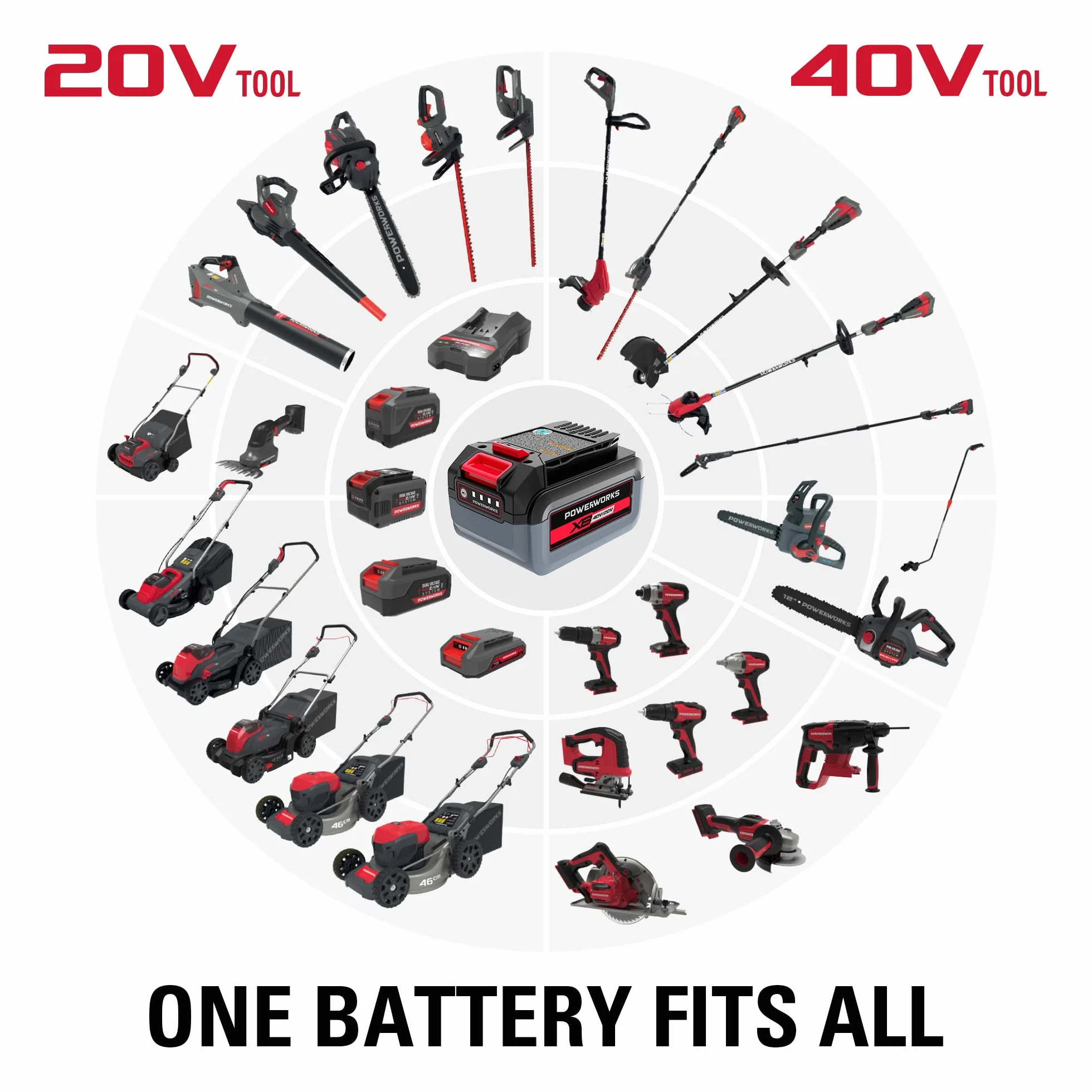POWERWORKS akumulatorowa piła łańcuchowa 20 V bezszczotkowa 35 cm 4 Ah 2 x akumulator ładowarka