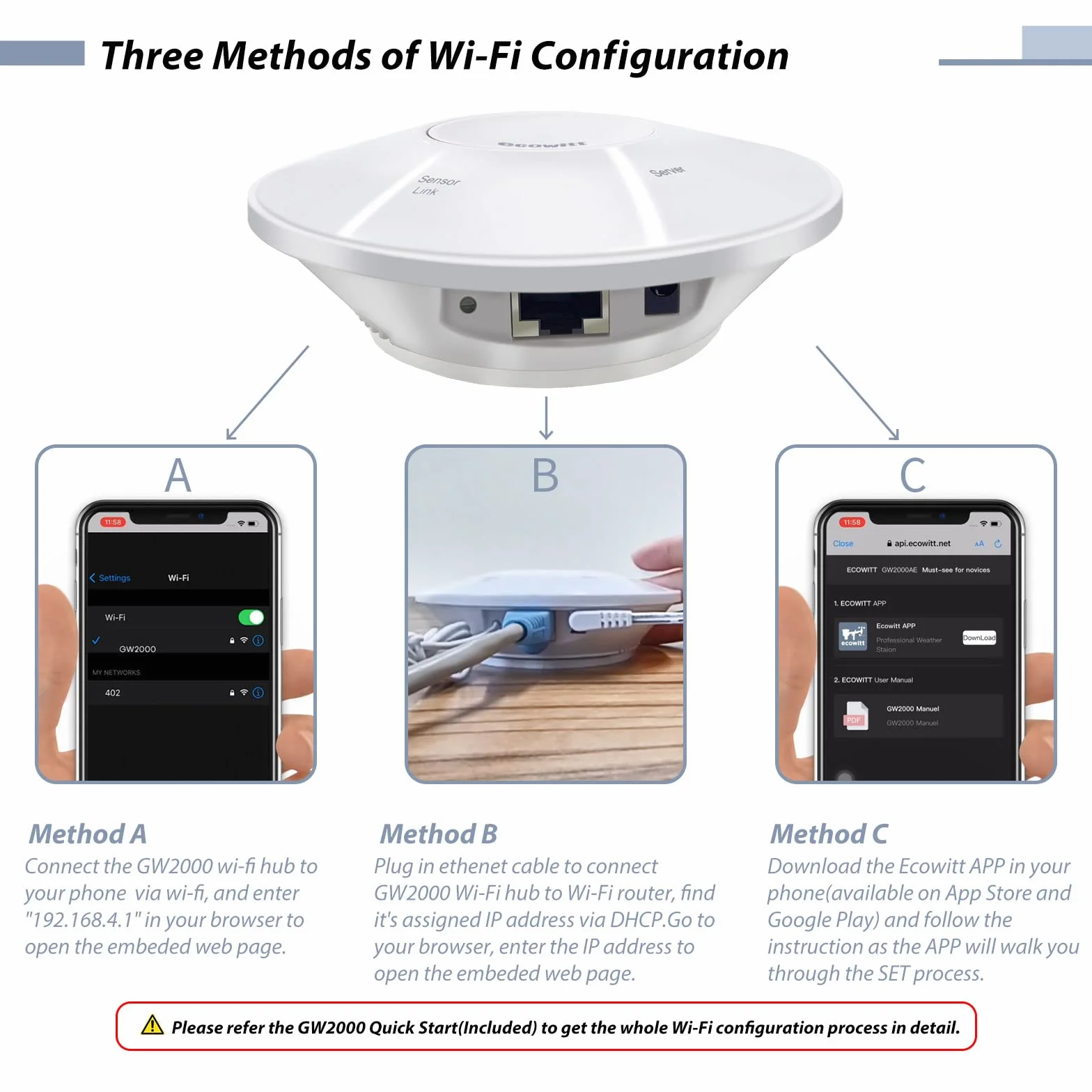 ECOWITT Wittboy stacja pogodowa 3 w 1 WiFi Hub 7 w 1 bezprzewodowy czujnik zewnętrzny zasilany energią słoneczną 868 MHz