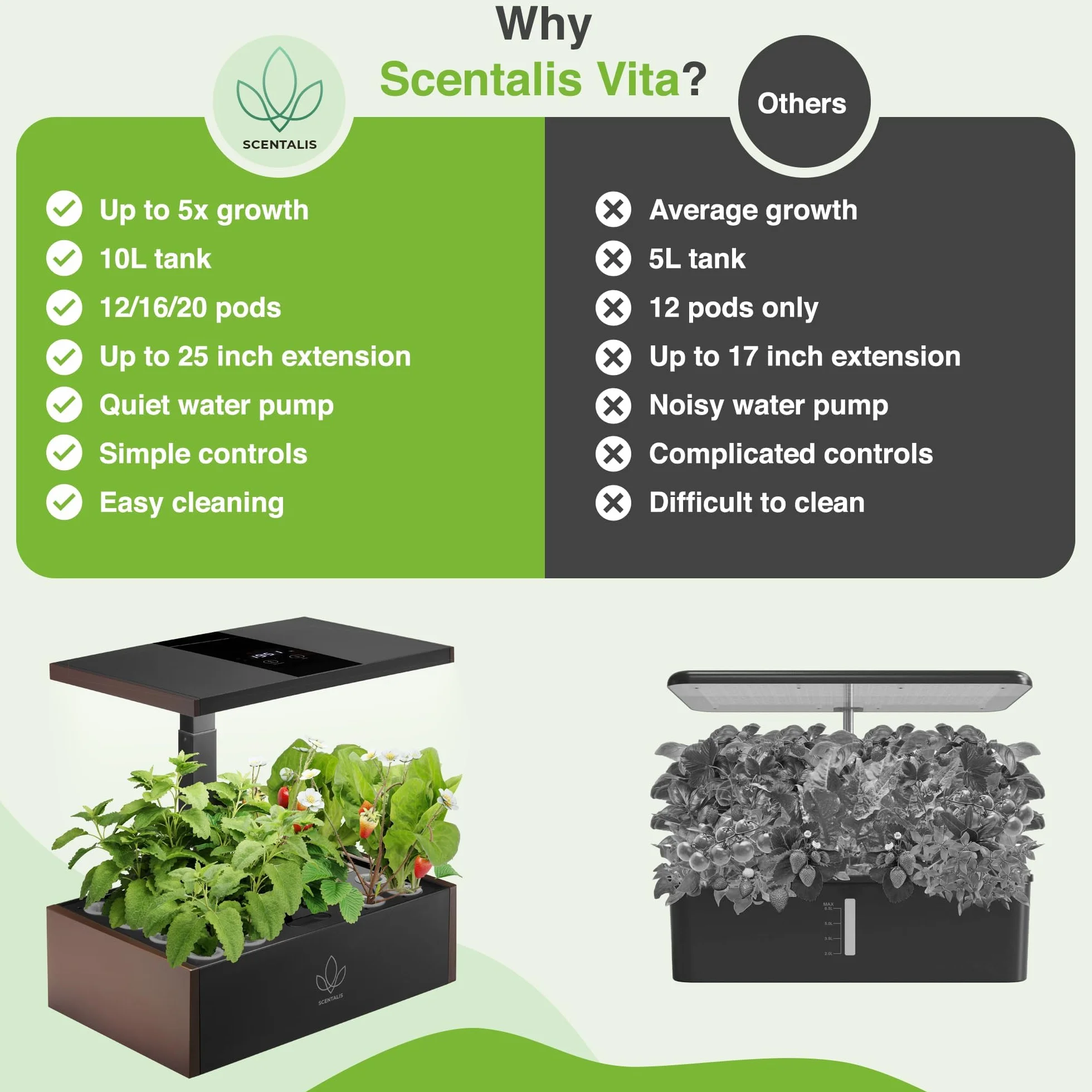 Vita Hydroponic Growing System Kit