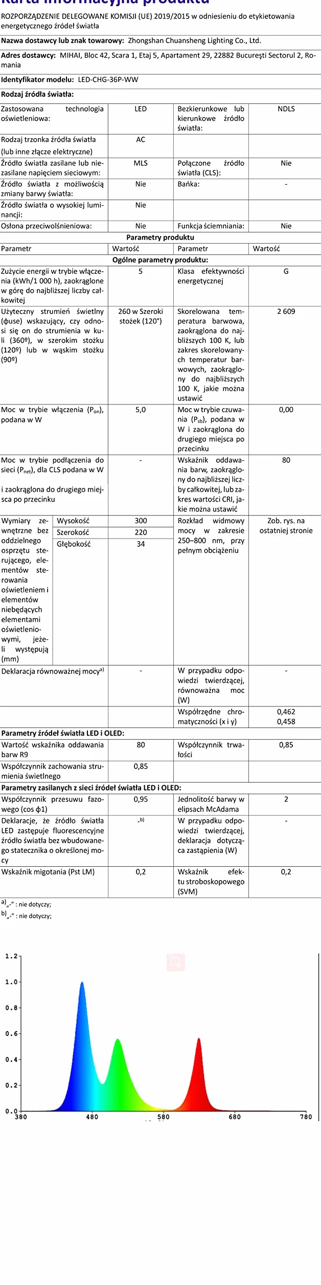 Forever Speed 14 m Wąż świetlny LED do Użytku na Zewnątr, Wodoodporny wąż LED Dekoracja i Oświetlenie, wąż świetlny LED na Boże Narodzenie, Wesele, Halloween, Ogrodu, Imprezę,Ciepła Biel