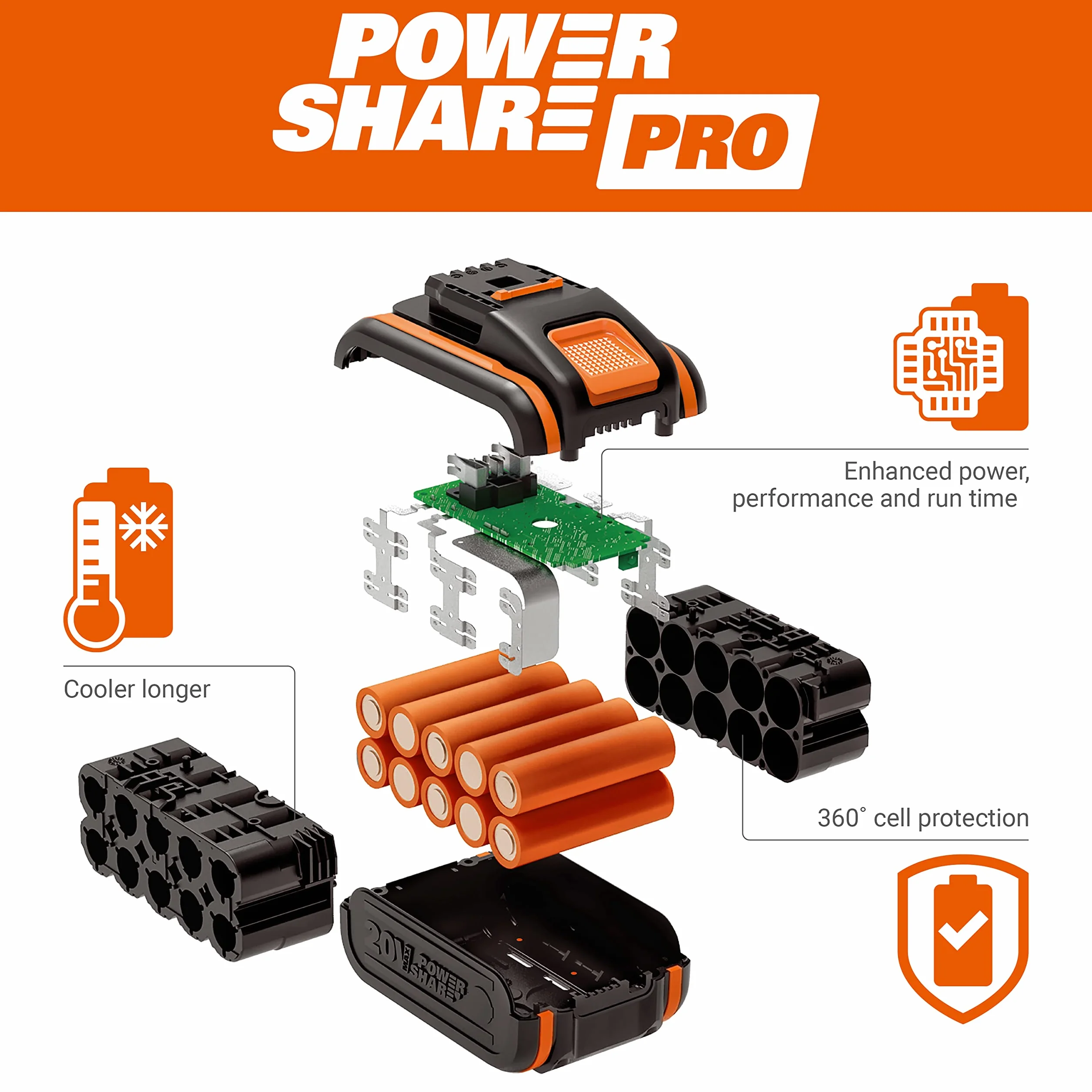 WORX Akumulatorowa dmuchawa do liści 40 V Leafjet WG585E.9