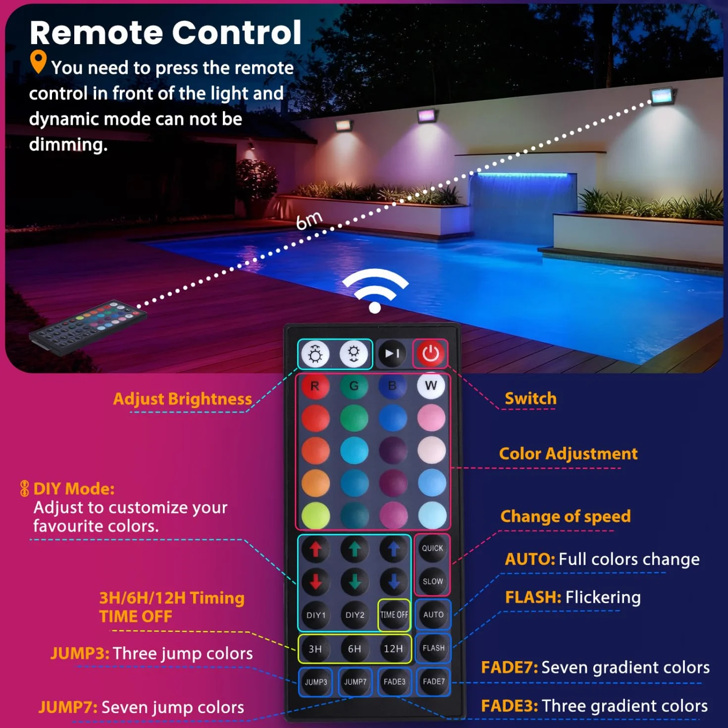 Aigostar - Zewnętrzny reflektor LED RGB, 50W, z pilotem zdalnego sterowania