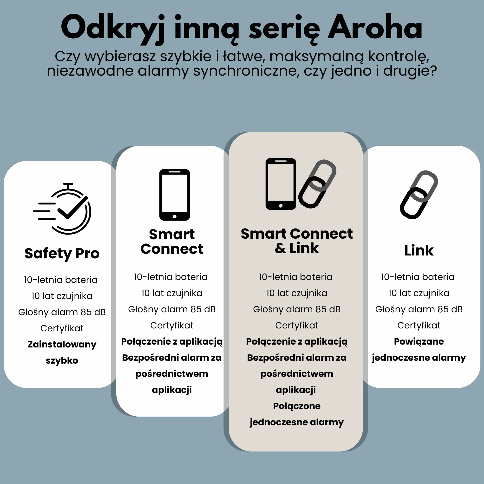 Aroha Safety Pro Alarm dymu i tlenku węgla z 10 -letnim baterią - alarm CO