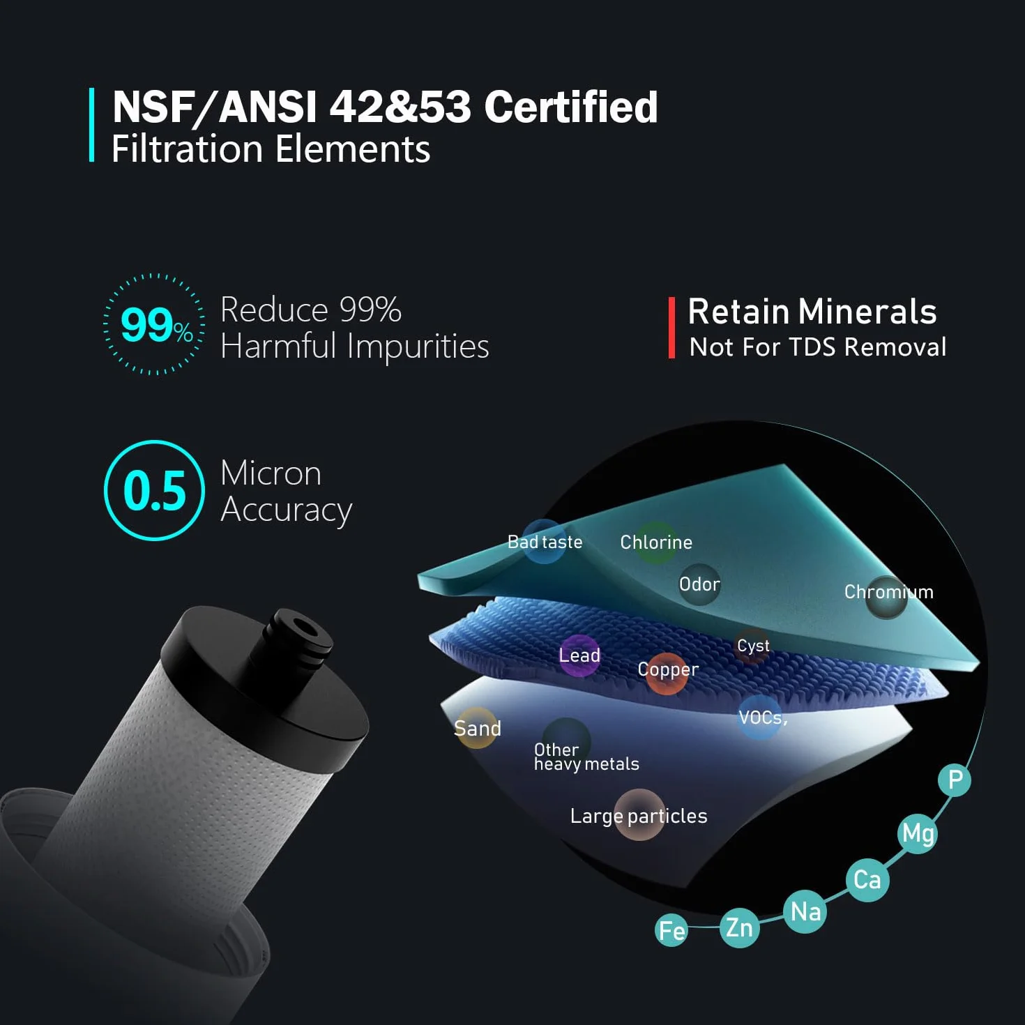 Frizzlife SW10 System filtrów wody pod zlewozmywakiem, certyfikat NSF/ANSI 53&42, redukuje 99,99% ołowiu, chloru, złego smaku i zapachu, bezpośredni łącznik pod filtrem wody pitnej, 0,5 mikrona